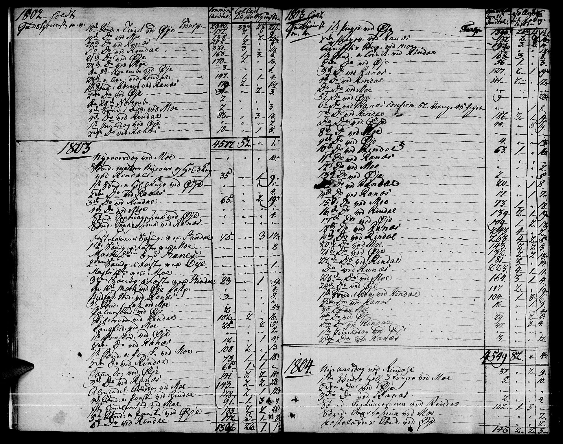 Ministerialprotokoller, klokkerbøker og fødselsregistre - Møre og Romsdal, AV/SAT-A-1454/595/L1040: Parish register (official) no. 595A02, 1797-1819, p. 6