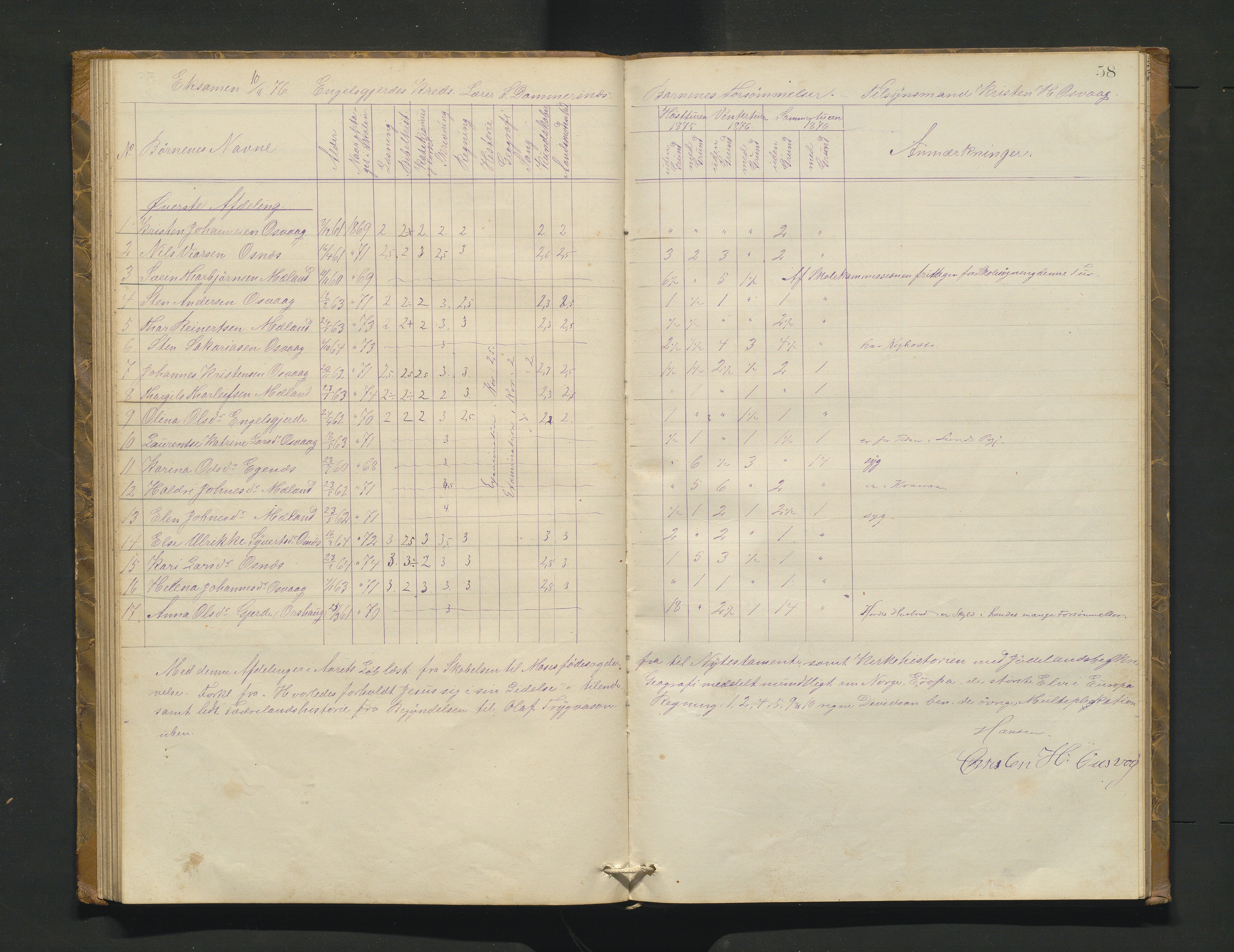 Etne kommune. Skulestyret, IKAH/1211-211/A/Ab/L0001: Eksamensprotokoll for Etne skulekommune, 1873-1878, p. 58