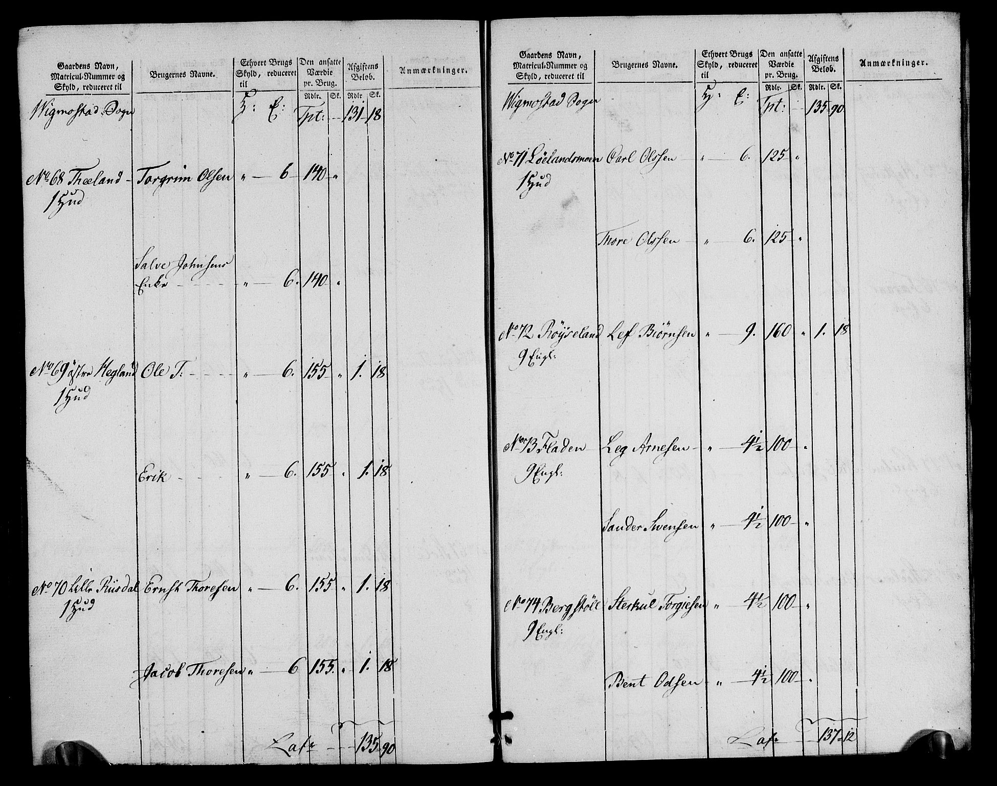 Rentekammeret inntil 1814, Realistisk ordnet avdeling, RA/EA-4070/N/Ne/Nea/L0090: Mandal fogderi. Oppebørselsregister, 1803-1804, p. 221