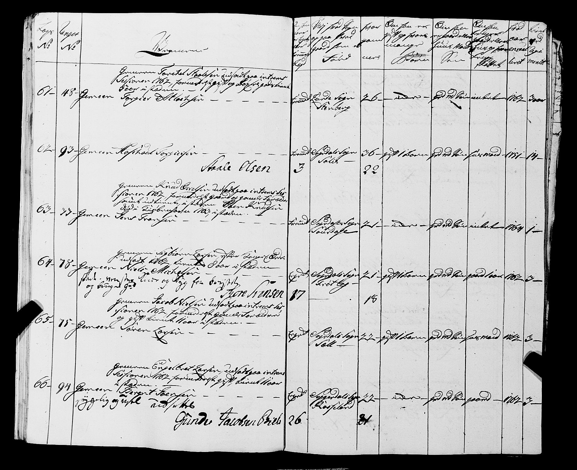 Fylkesmannen i Rogaland, AV/SAST-A-101928/99/3/325/325CA, 1655-1832, p. 7641