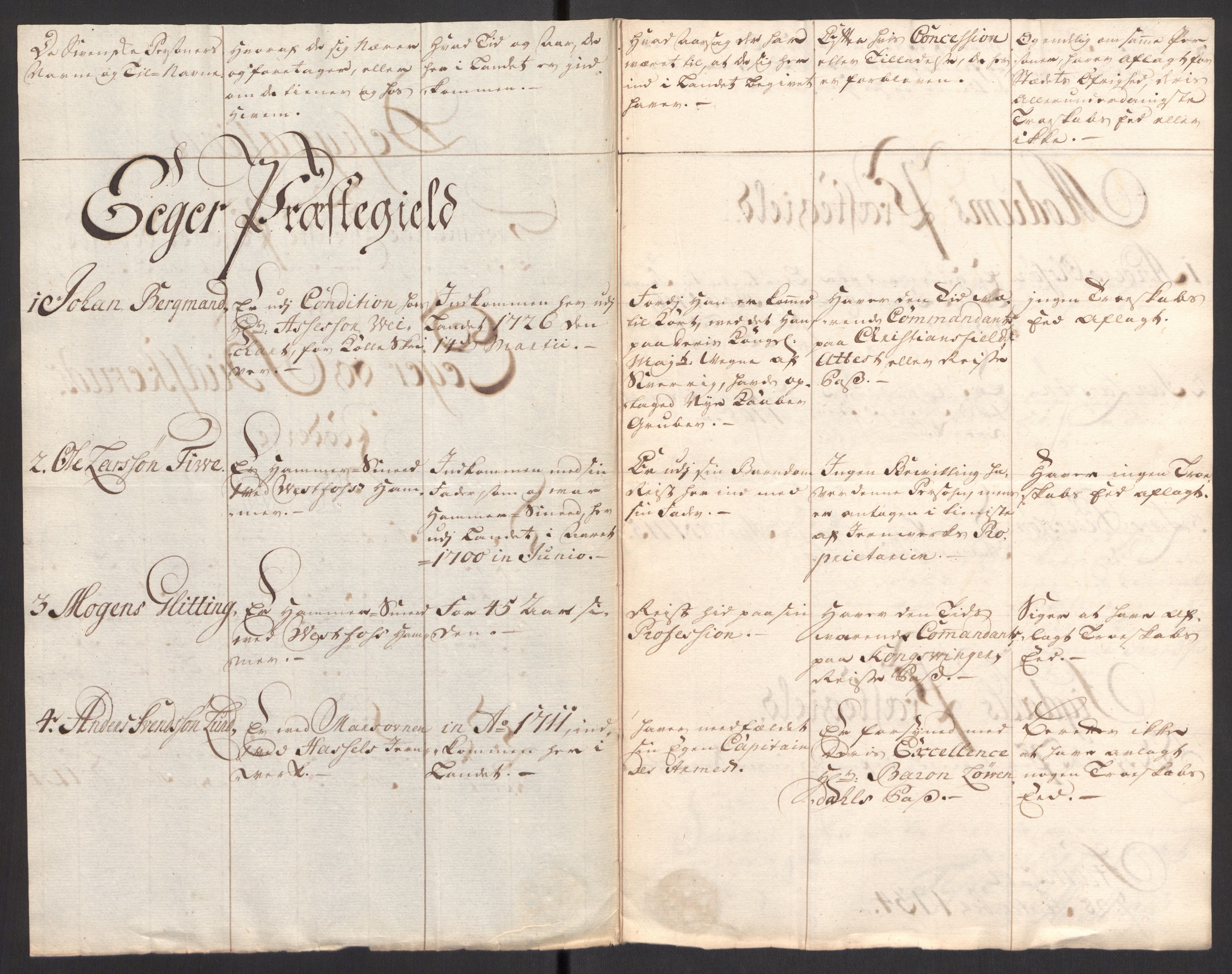 Kristiania stiftamt, SAO/A-10386/G/Gc/L0002: Utlendinger i Akershus stift, 1734-1735, p. 54