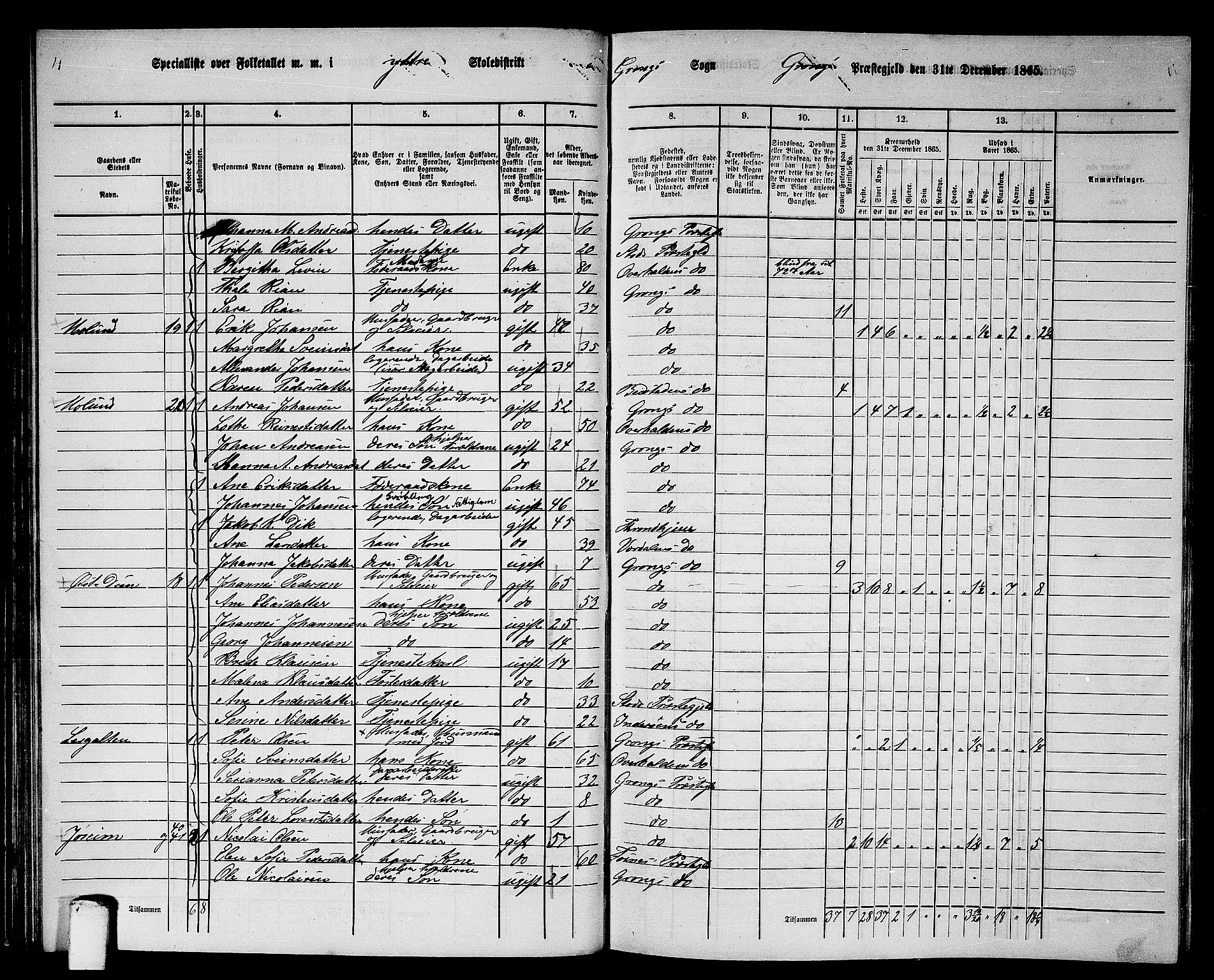 RA, 1865 census for Grong, 1865, p. 49