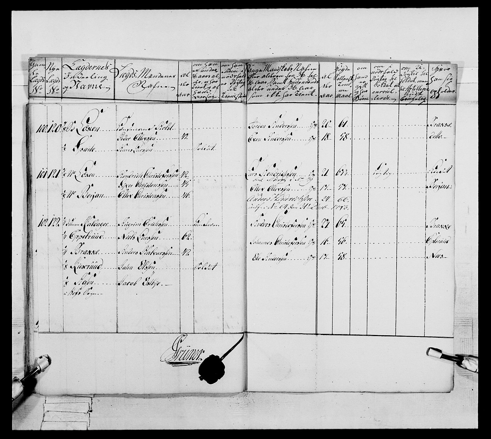 Generalitets- og kommissariatskollegiet, Det kongelige norske kommissariatskollegium, AV/RA-EA-5420/E/Eh/L0046: 2. Akershusiske nasjonale infanteriregiment, 1789, p. 217