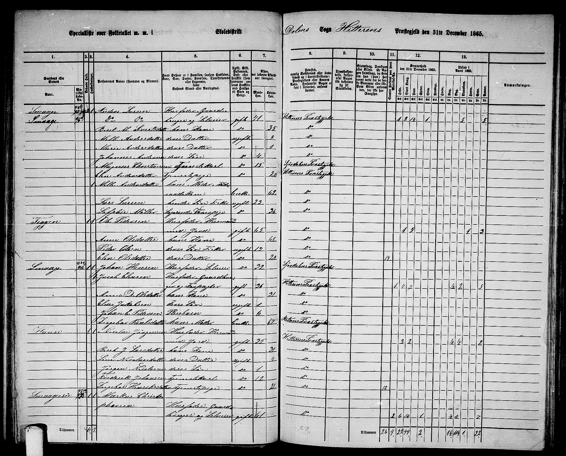 RA, 1865 census for Hitra, 1865, p. 135