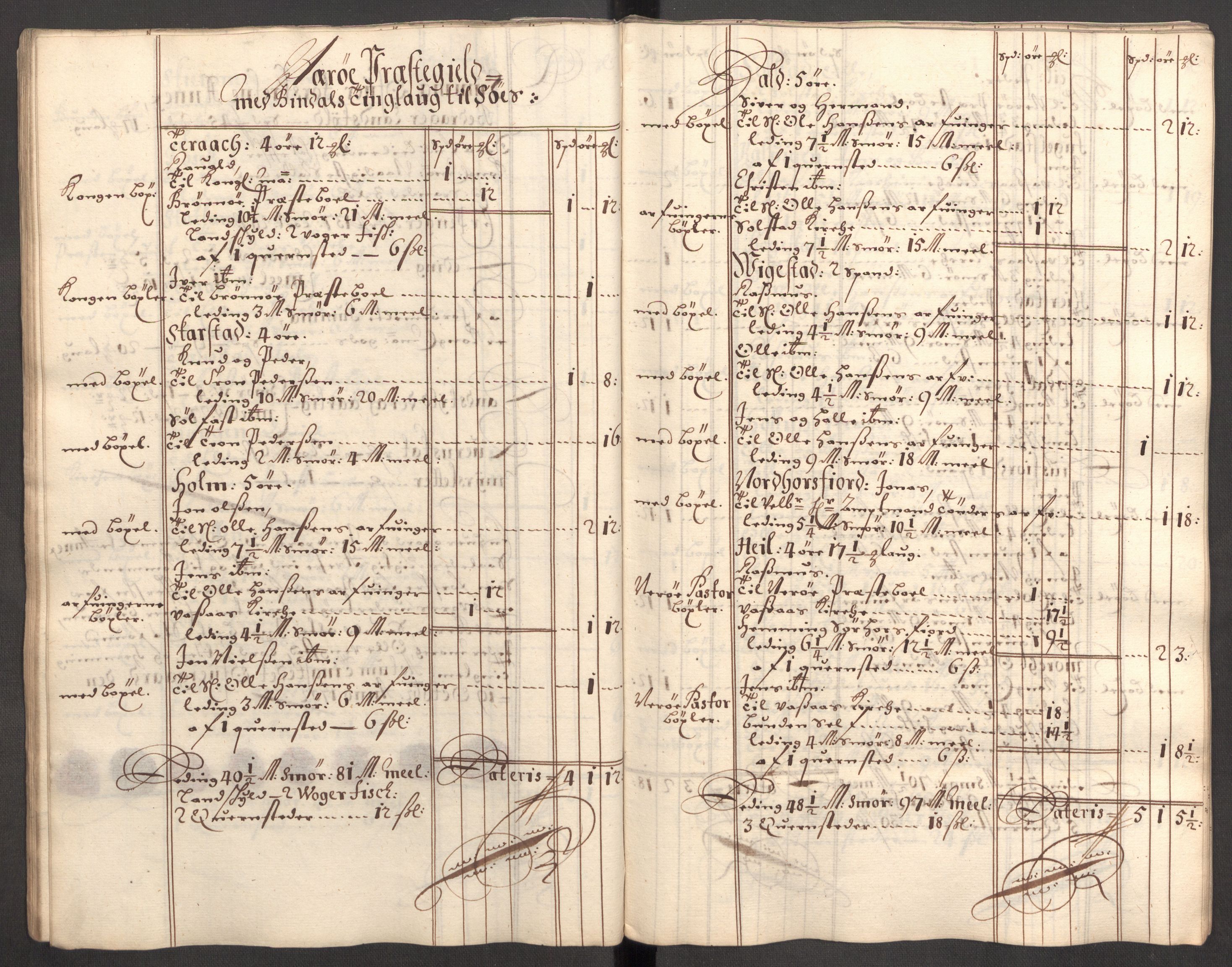 Rentekammeret inntil 1814, Reviderte regnskaper, Fogderegnskap, RA/EA-4092/R64/L4427: Fogderegnskap Namdal, 1701-1702, p. 224