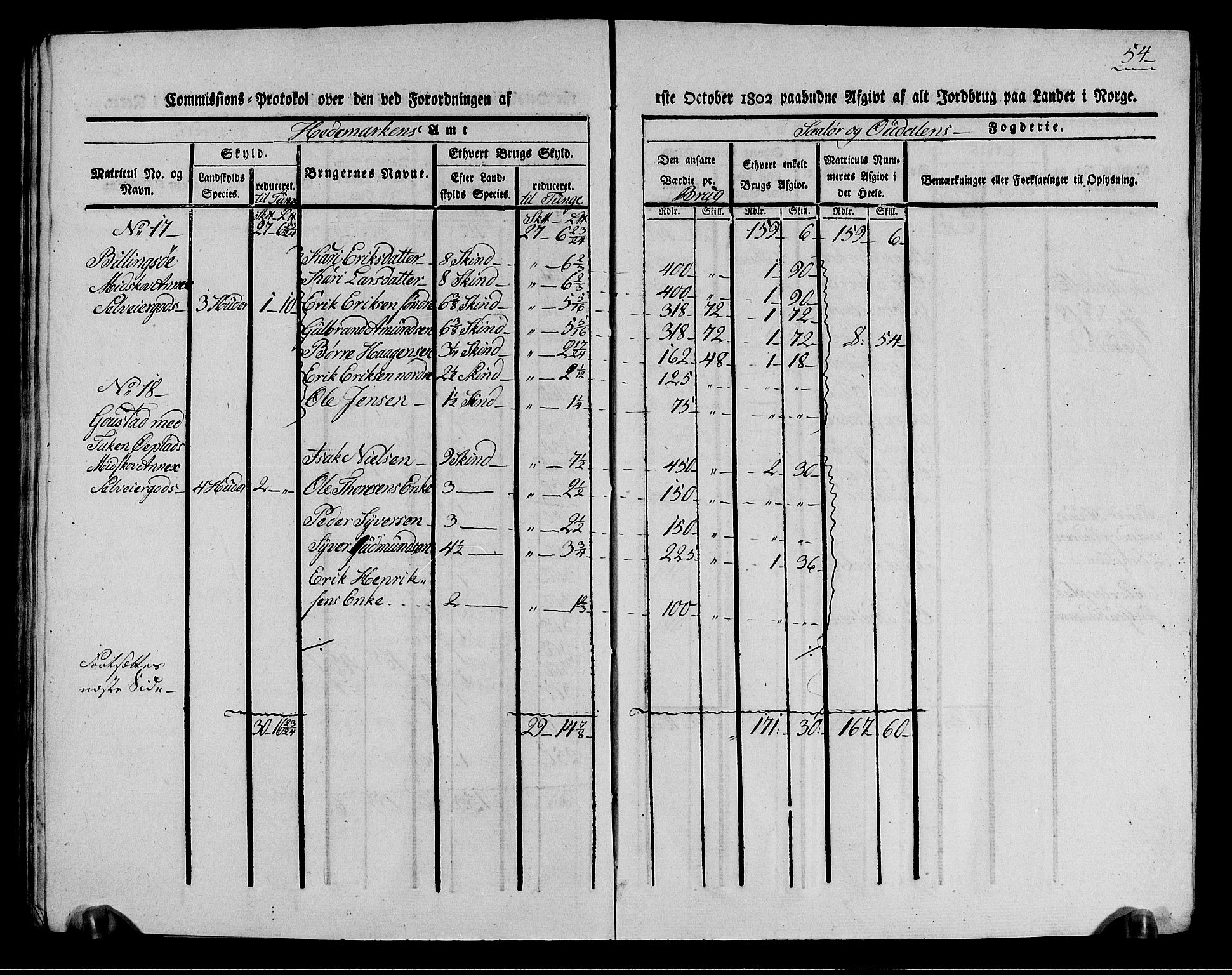 Rentekammeret inntil 1814, Realistisk ordnet avdeling, AV/RA-EA-4070/N/Ne/Nea/L0026: Solør og Odal fogderi. Kommisjonsprotokoll (gjenpart), 1803, p. 54