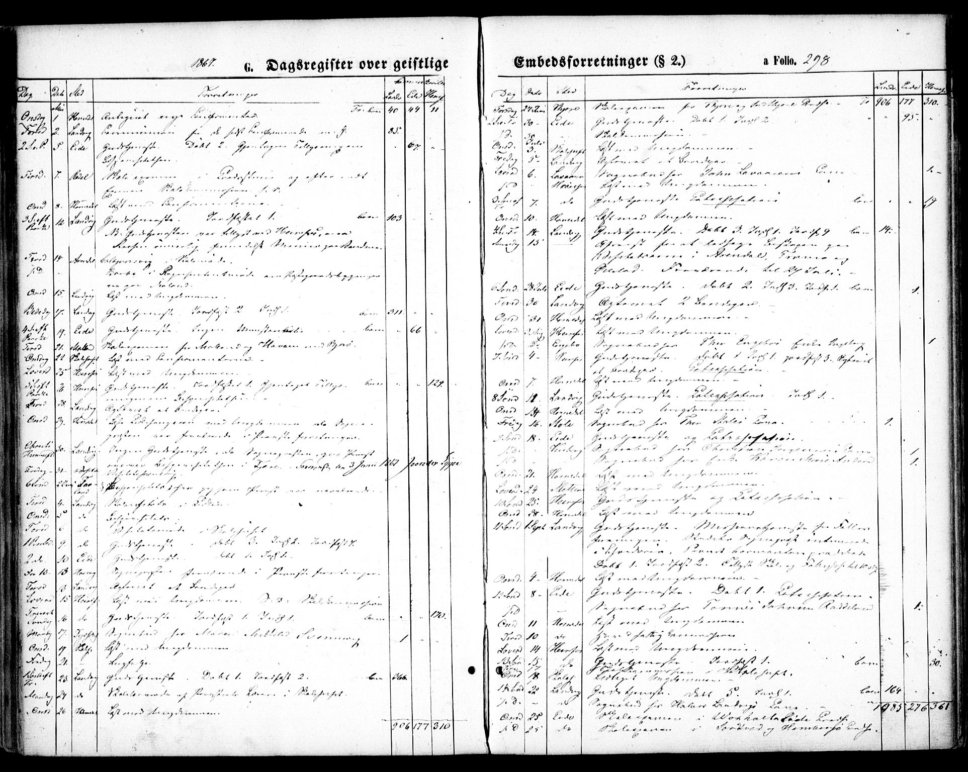 Hommedal sokneprestkontor, AV/SAK-1111-0023/F/Fa/Fab/L0005: Parish register (official) no. A 5, 1861-1877, p. 298