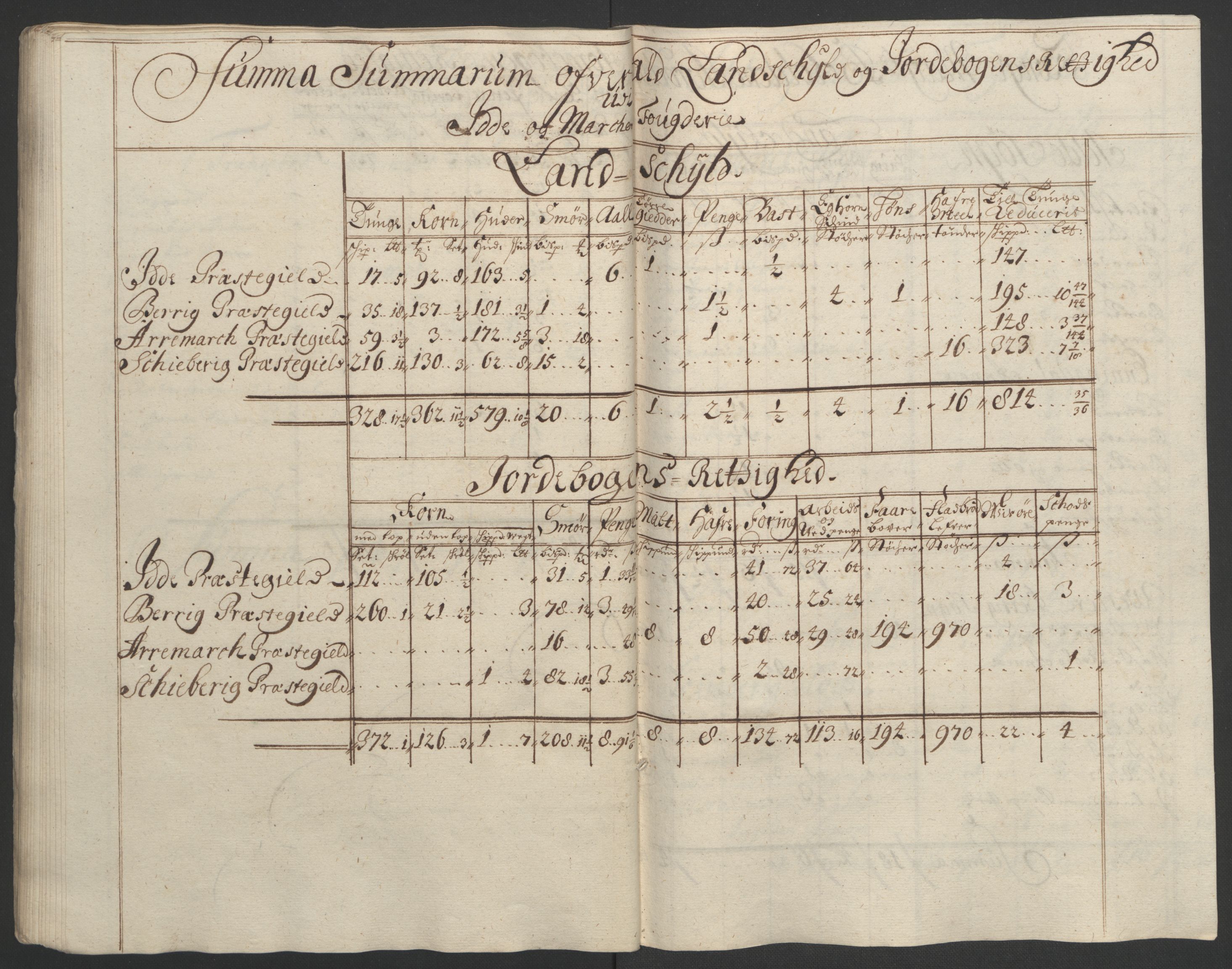 Rentekammeret inntil 1814, Reviderte regnskaper, Fogderegnskap, AV/RA-EA-4092/R01/L0012: Fogderegnskap Idd og Marker, 1694-1695, p. 200