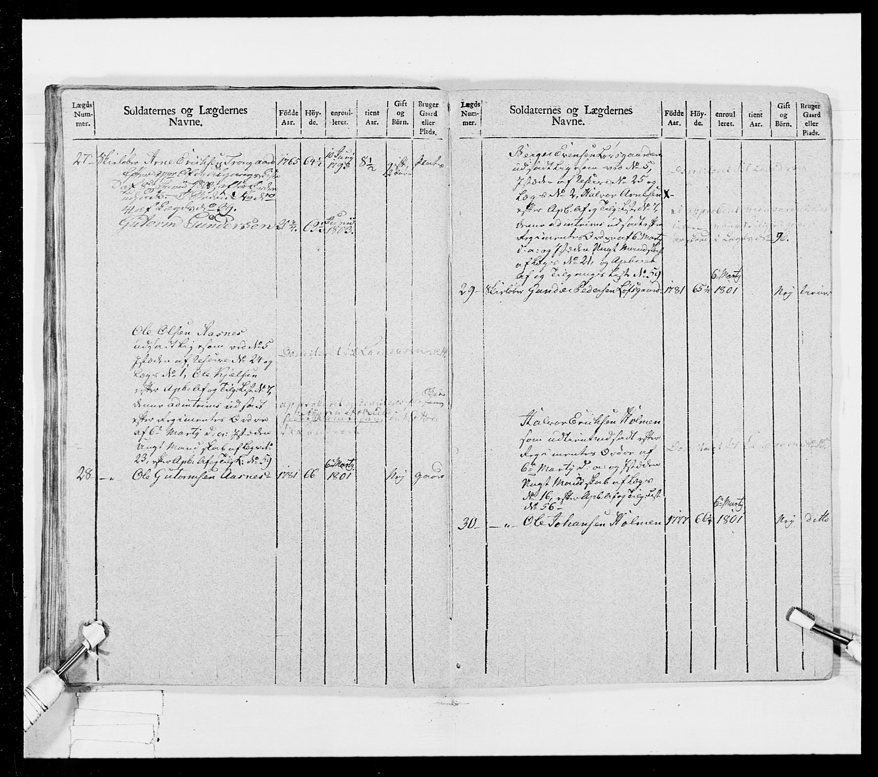 Generalitets- og kommissariatskollegiet, Det kongelige norske kommissariatskollegium, AV/RA-EA-5420/E/Eh/L0025: Skiløperkompaniene, 1766-1803, p. 454