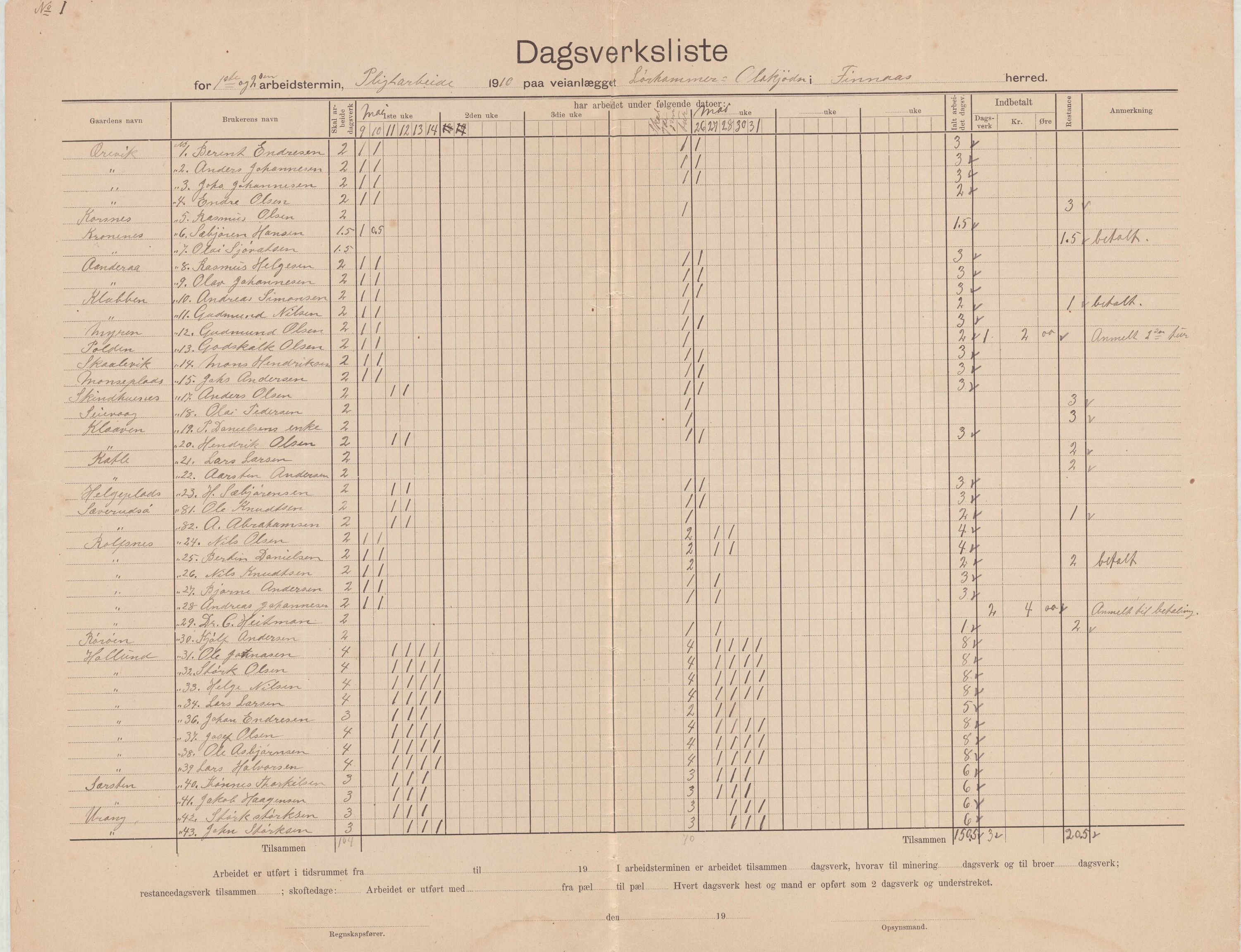 Finnaas kommune. Formannskapet, IKAH/1218a-021/E/Ea/L0001/0003: Rekneskap for veganlegg / Rekneskap for veganlegget Laurhammer - Olakjødn, 1909-1911, p. 19