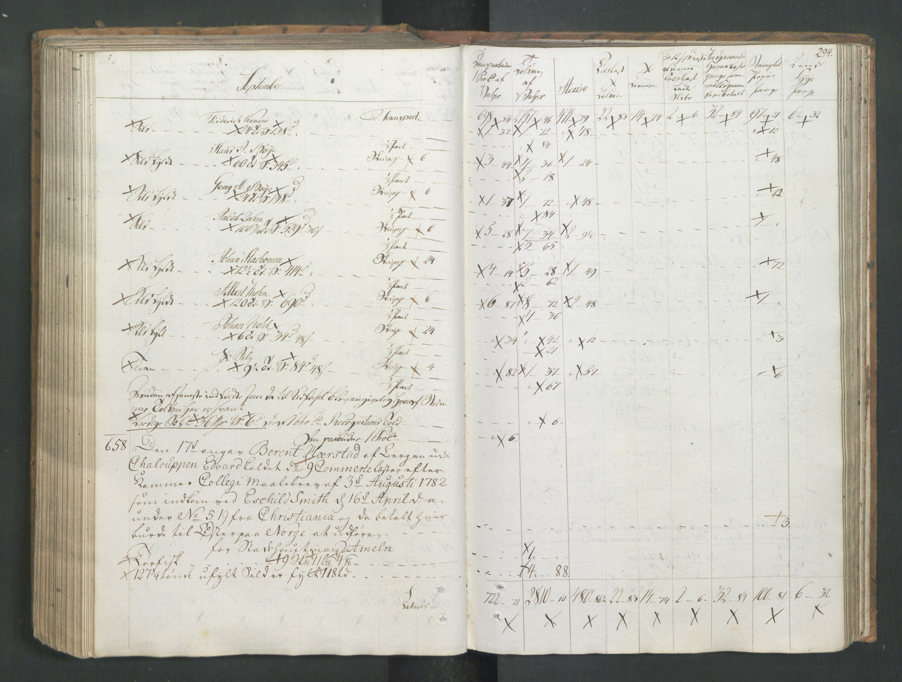 Generaltollkammeret, tollregnskaper, RA/EA-5490/R26/L0277/0001: Tollregnskaper Bergen A / Utgående tollbok I, 1794, p. 293b-294a