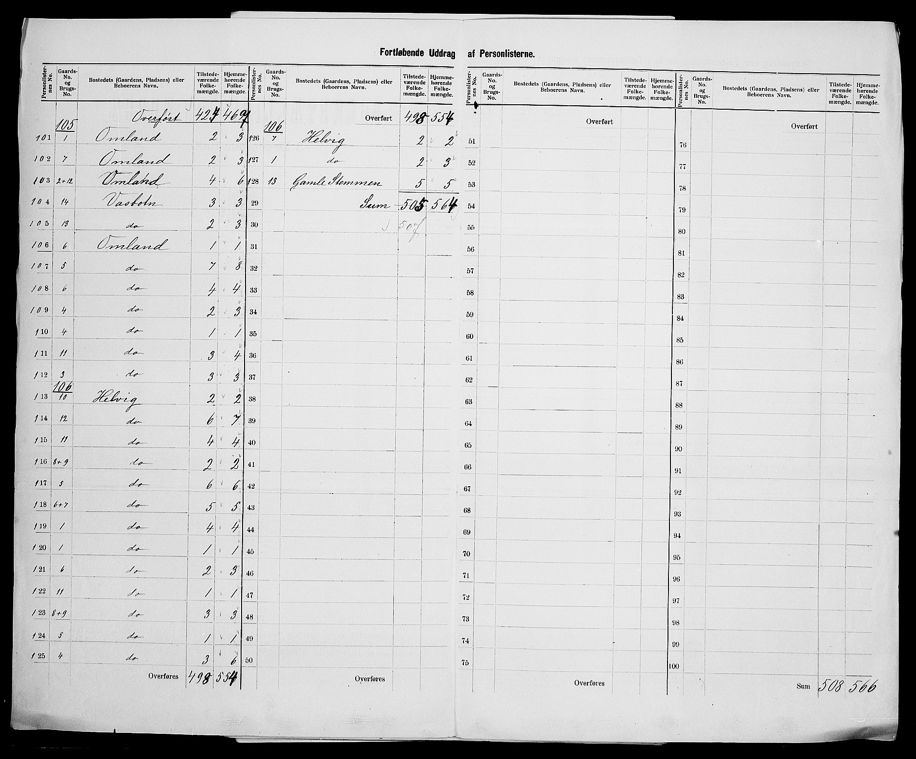 SAK, 1900 census for Vanse, 1900, p. 45
