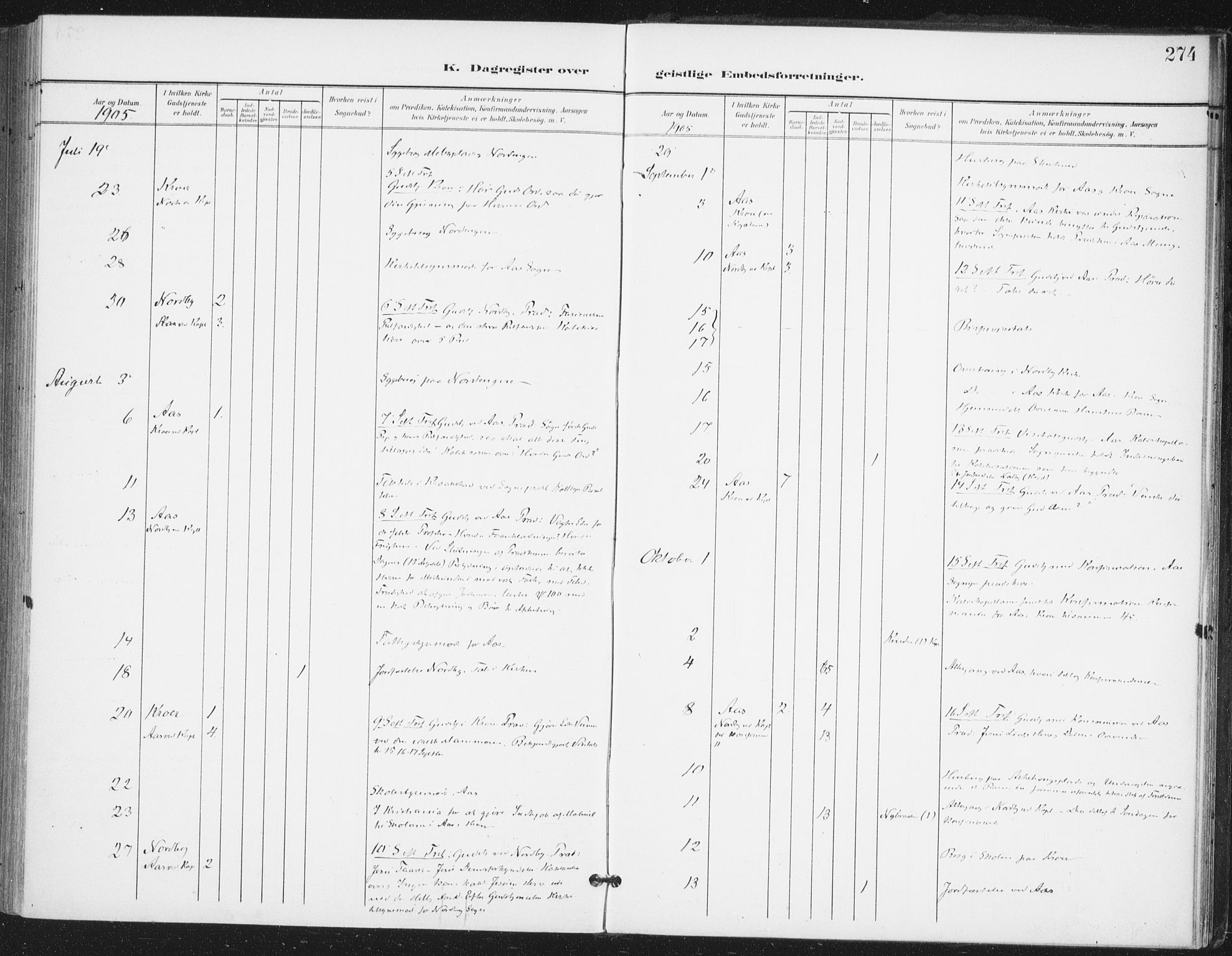 Ås prestekontor Kirkebøker, AV/SAO-A-10894/F/Fa/L0010: Parish register (official) no. I 10, 1900-1918, p. 274