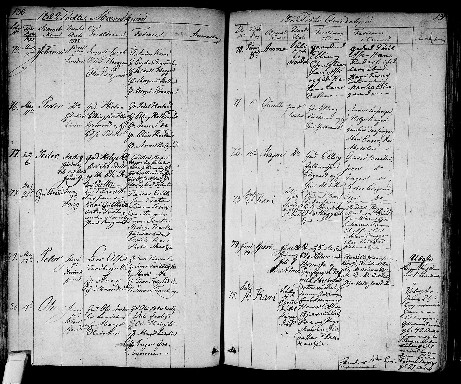 Norderhov kirkebøker, AV/SAKO-A-237/F/Fa/L0009: Parish register (official) no. 9, 1819-1837, p. 130-131