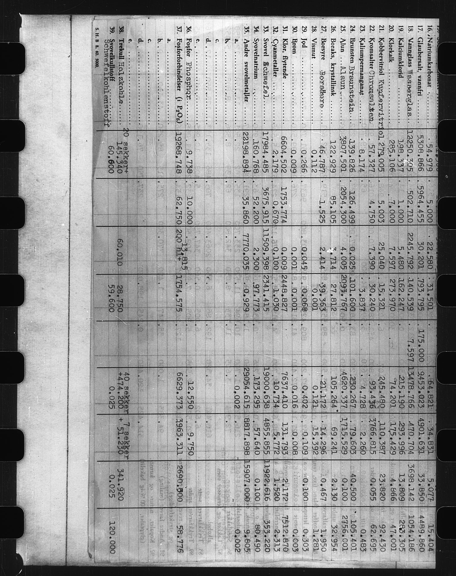 Documents Section, AV/RA-RAFA-2200/V/L0055: Film med LMDC Serial Numbers, 1939-1945, p. 389