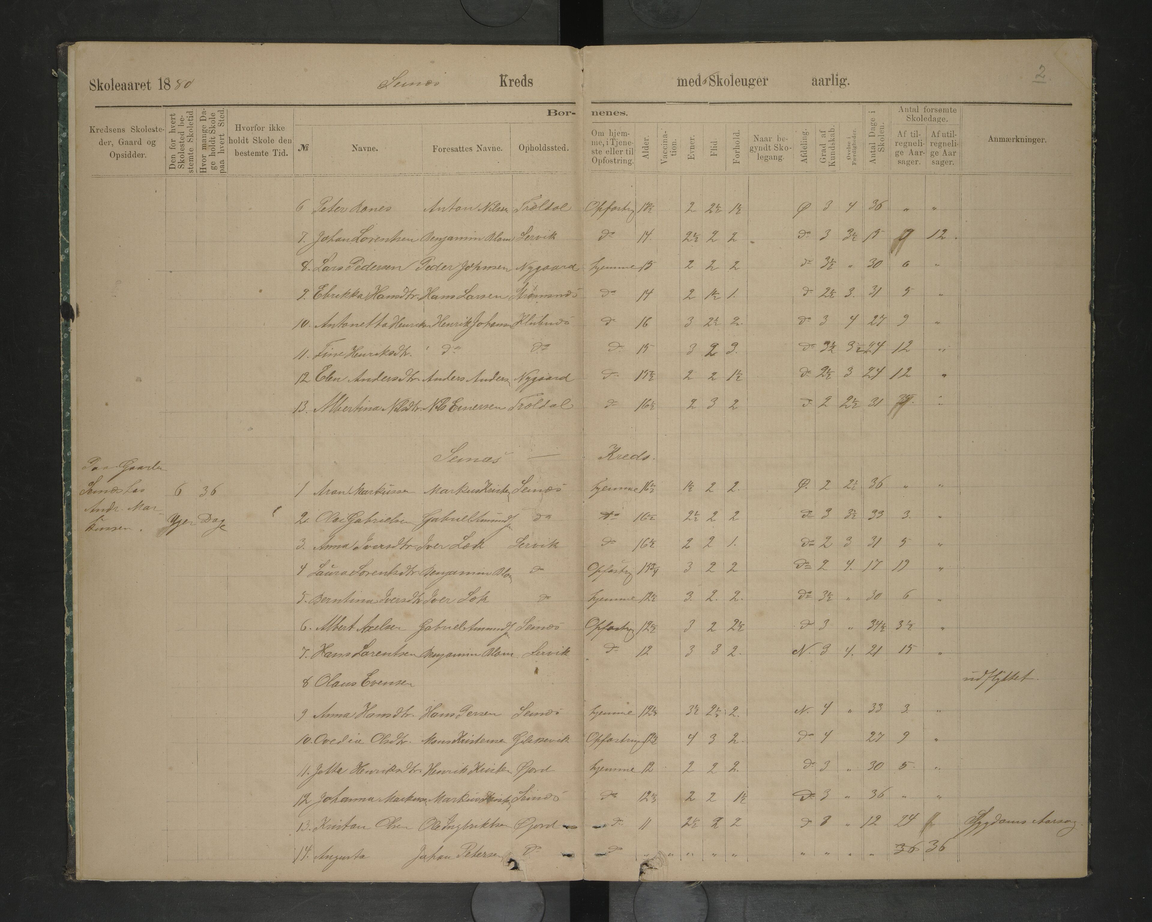 Ankenes kommune.Ymse skolekretser, AIN/K-18550.510.01/F/Fc/L0003: Oversiktprotokoll:Bjerkvik/Bakkfjord/Herjangen/Rommbakken/Seines/Strømsnes/Trædal/, 1880-1884