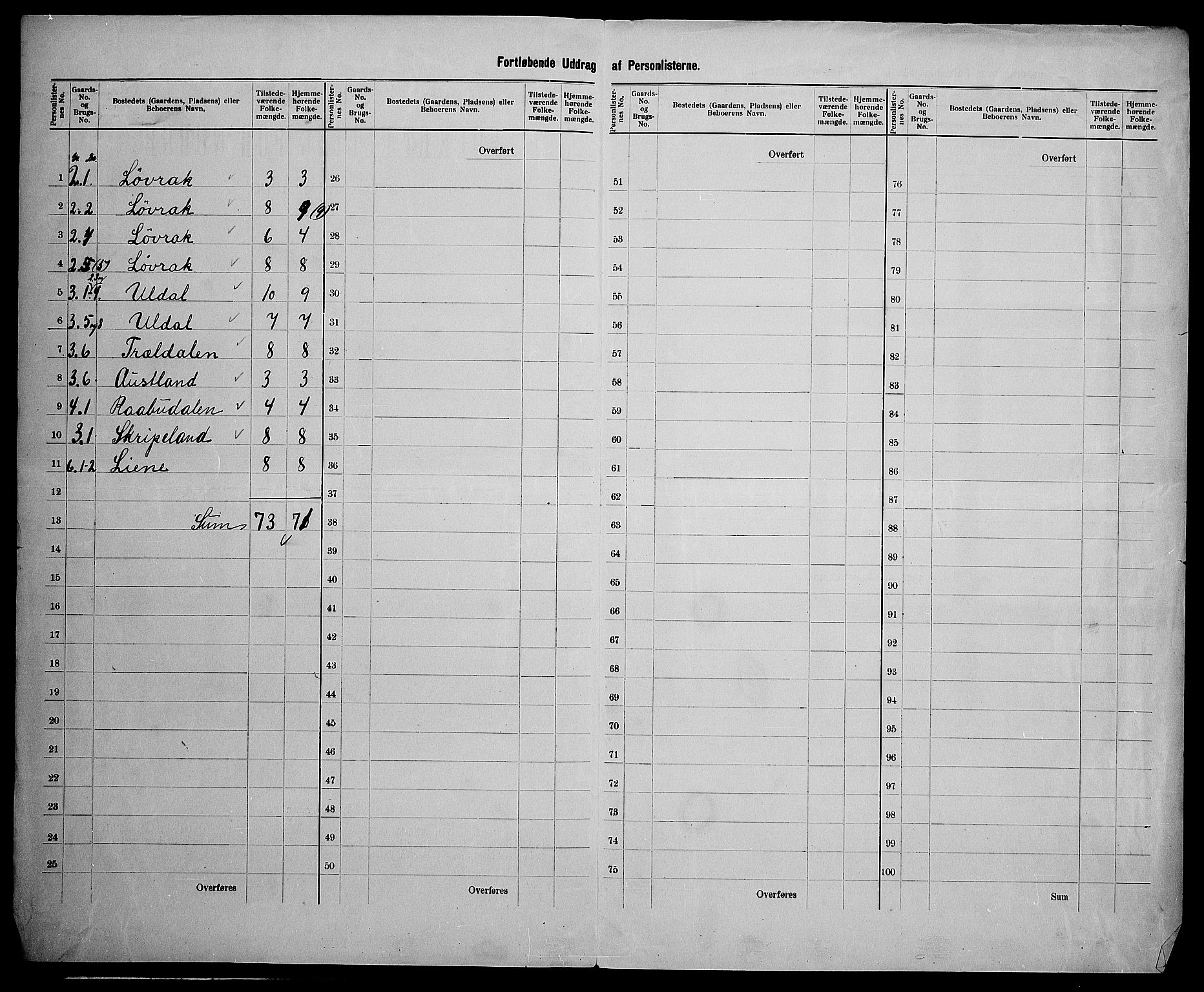 SAK, 1900 census for Mykland, 1900, p. 17