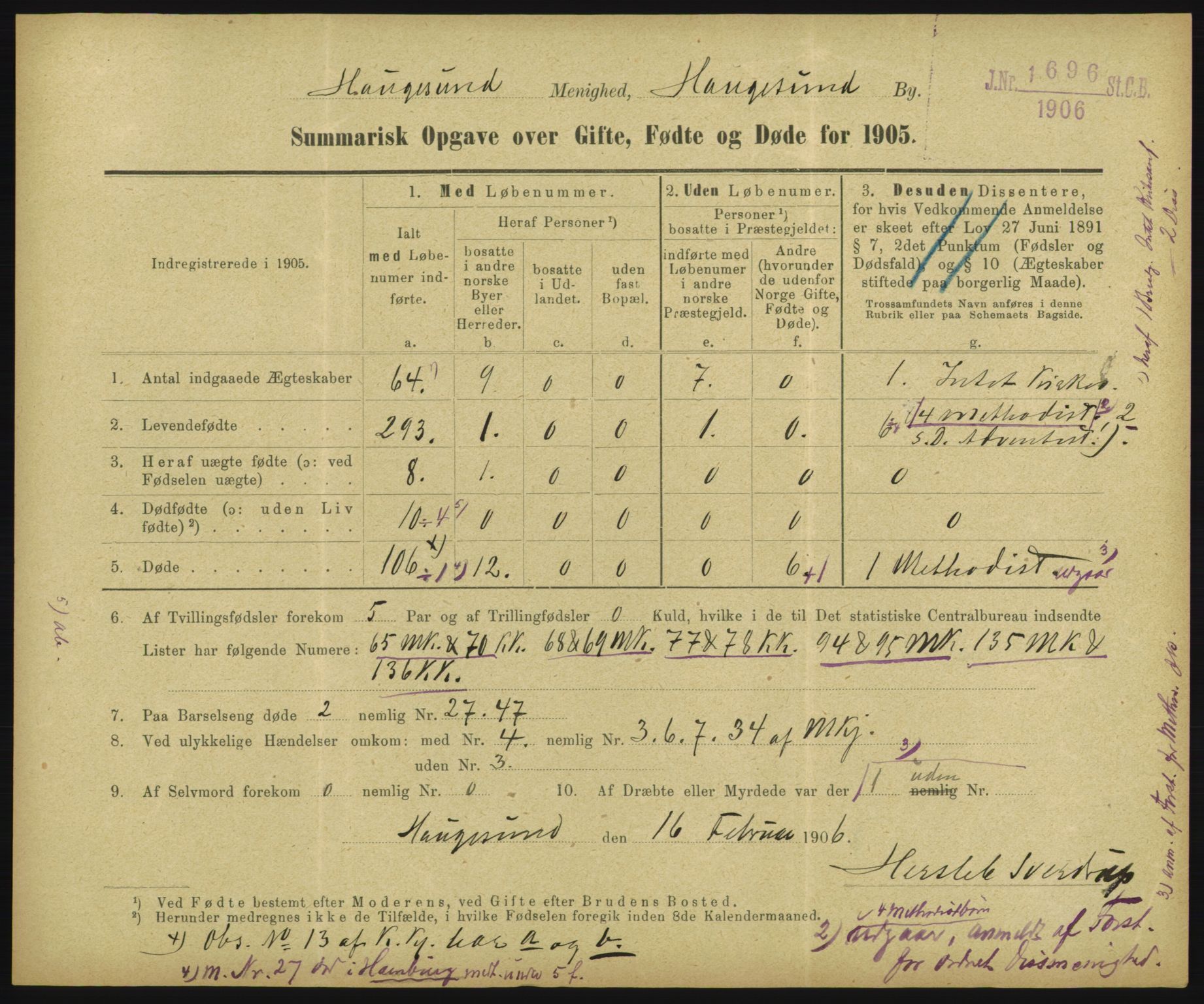 Statistisk sentralbyrå, Sosiodemografiske emner, Befolkning, RA/S-2228/D/Df/Dfa/Dfac/L0048: Summariske oppgaver over gifte, fødte, døde. Byer., 1905, p. 145