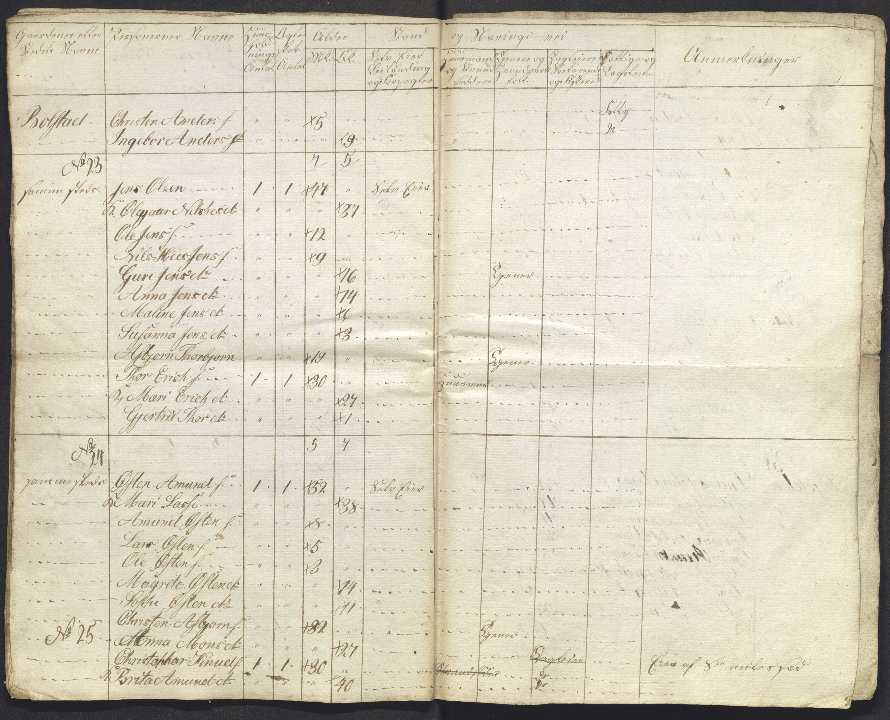 , 1825 Census for Luster parish, 1825, p. 19