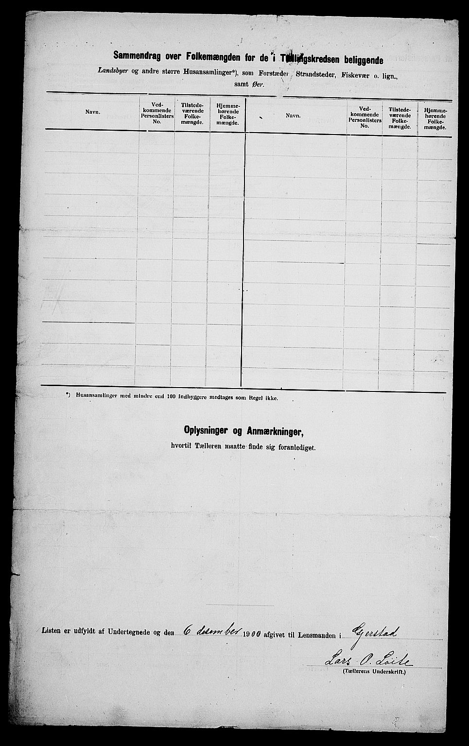 SAK, 1900 census for Gjerstad, 1900, p. 40