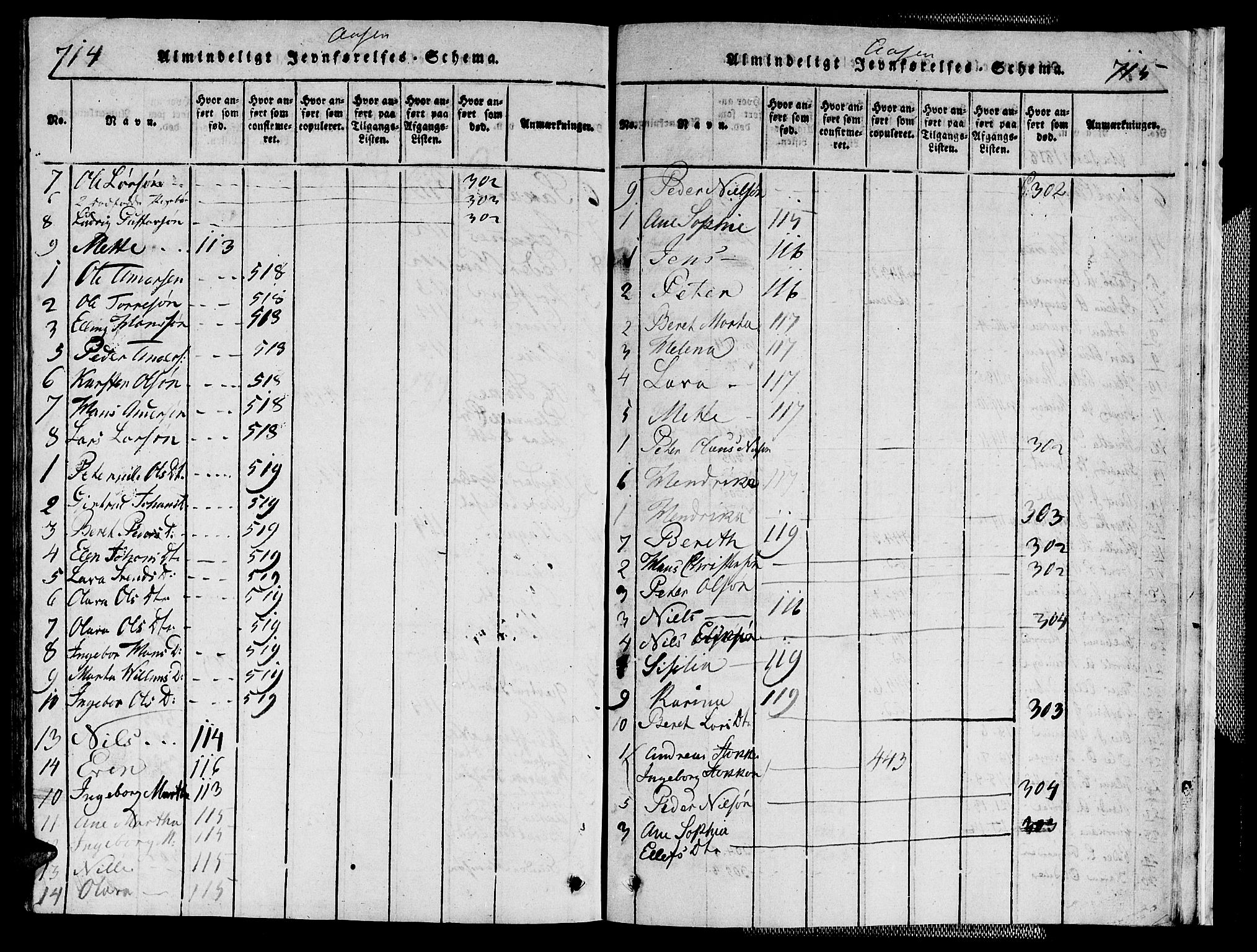 Ministerialprotokoller, klokkerbøker og fødselsregistre - Nord-Trøndelag, SAT/A-1458/713/L0112: Parish register (official) no. 713A04 /2, 1817-1827, p. 714-715