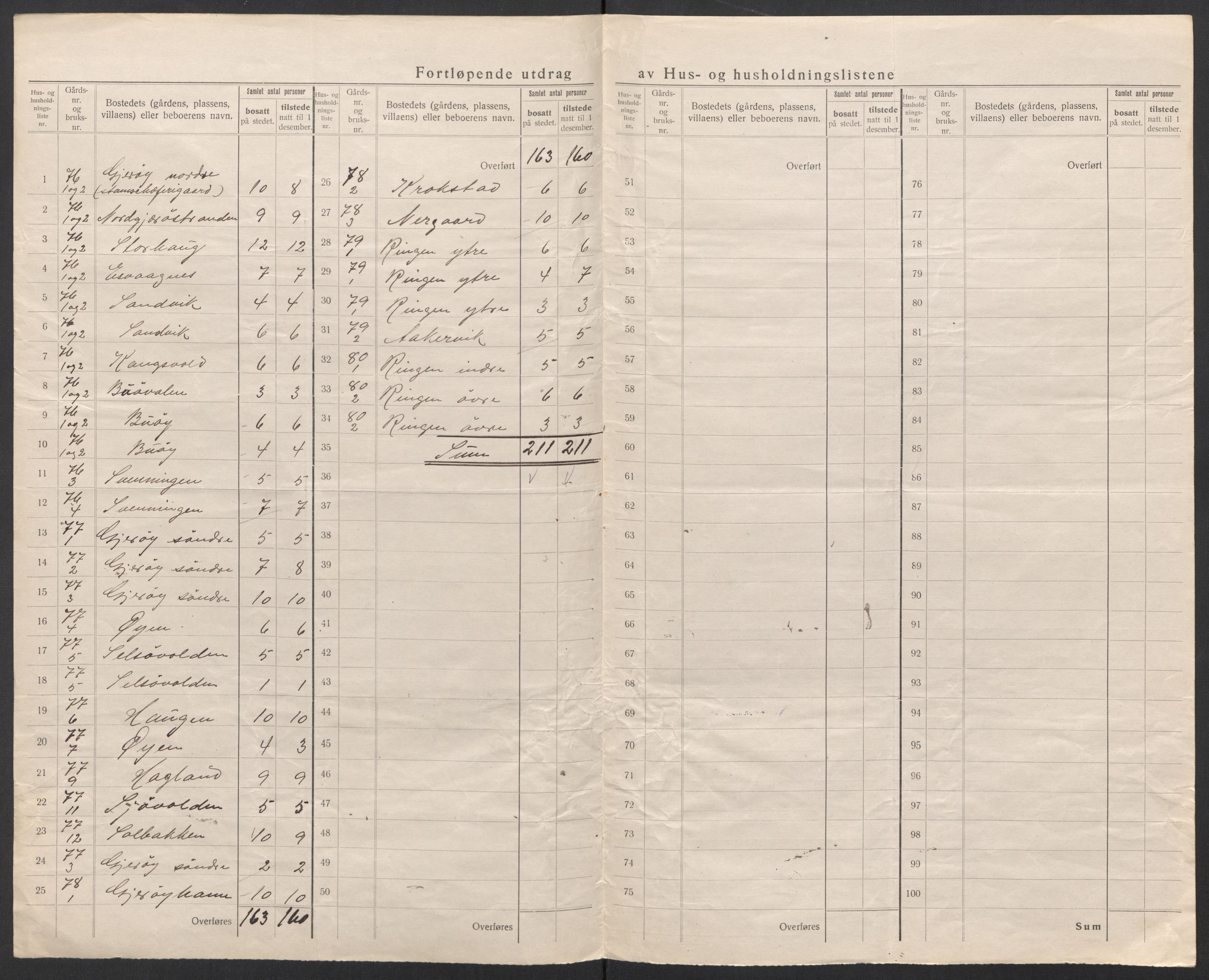 SAT, 1920 census for Rødøy, 1920, p. 40