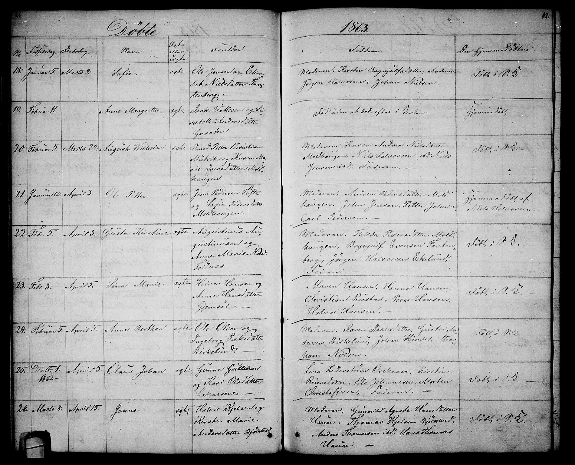 Solum kirkebøker, SAKO/A-306/G/Ga/L0004: Parish register (copy) no. I 4, 1859-1876, p. 42