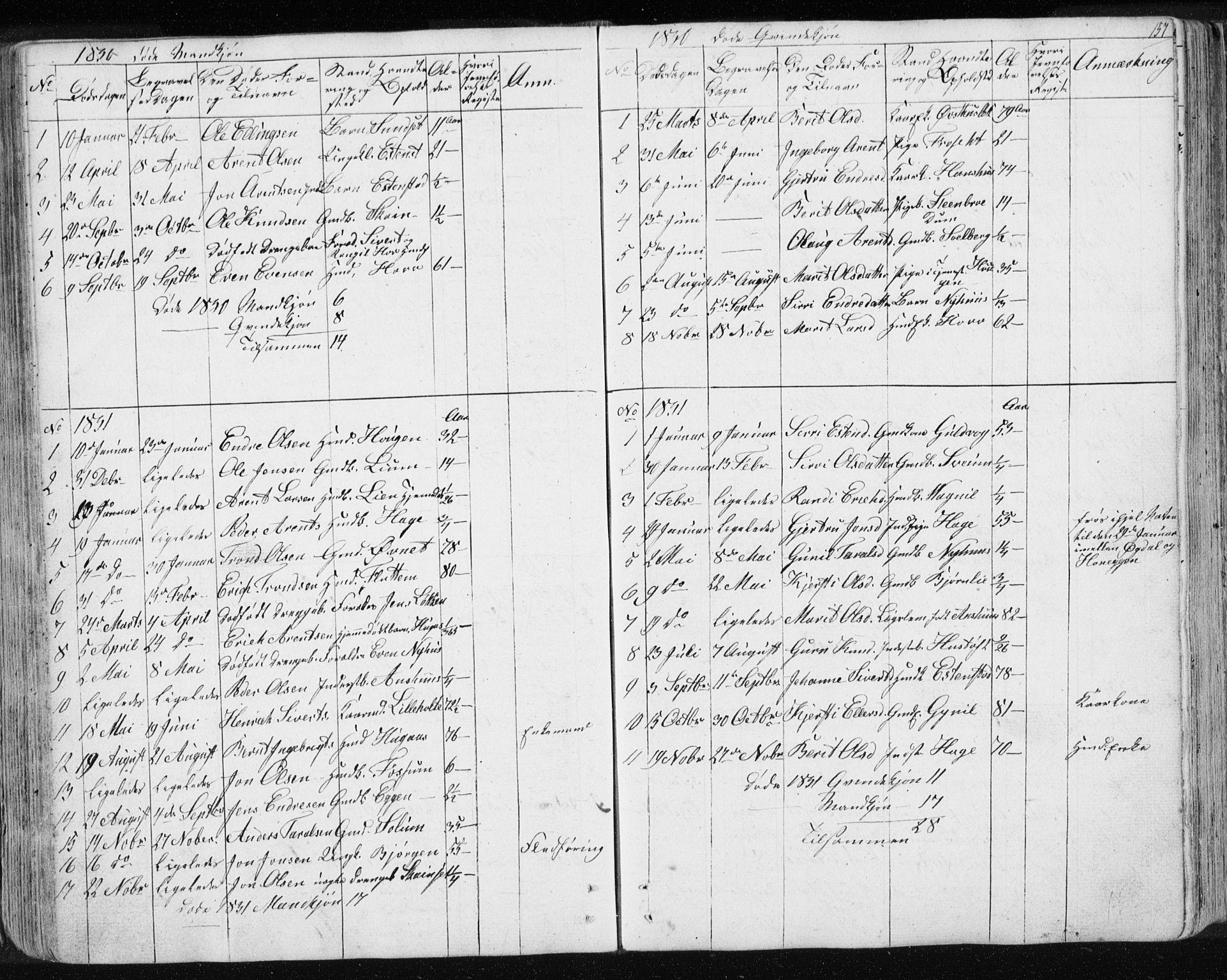 Ministerialprotokoller, klokkerbøker og fødselsregistre - Sør-Trøndelag, SAT/A-1456/689/L1043: Parish register (copy) no. 689C02, 1816-1892, p. 157