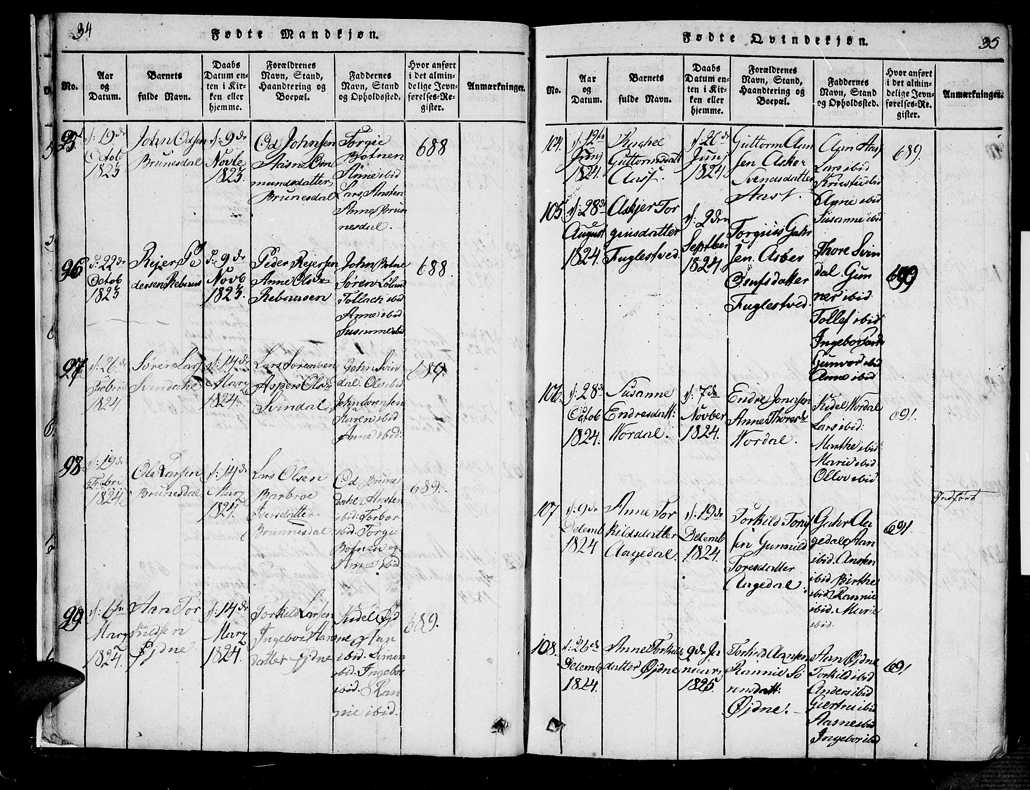 Bjelland sokneprestkontor, SAK/1111-0005/F/Fa/Fac/L0001: Parish register (official) no. A 1, 1815-1866, p. 36-37