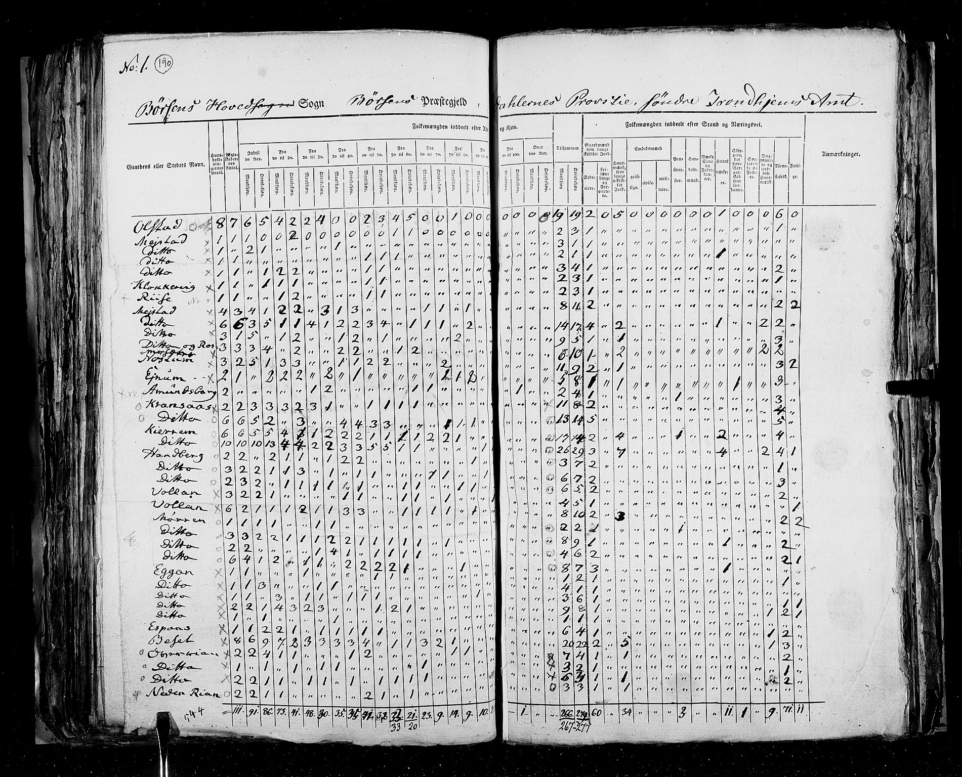 RA, Census 1825, vol. 16: Søndre Trondhjem amt, 1825, p. 190