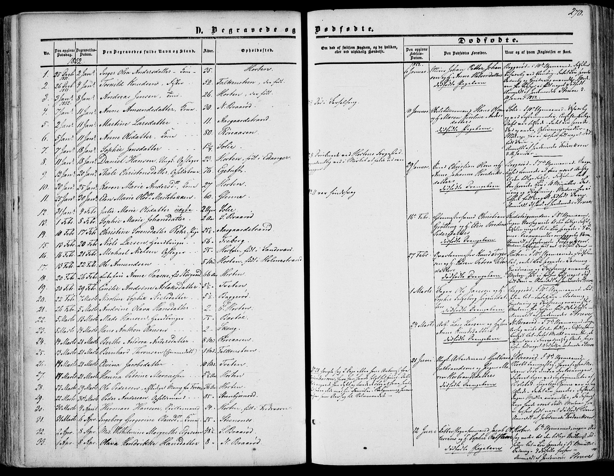 Borre kirkebøker, SAKO/A-338/F/Fa/L0006: Parish register (official) no. I 6, 1852-1862, p. 270