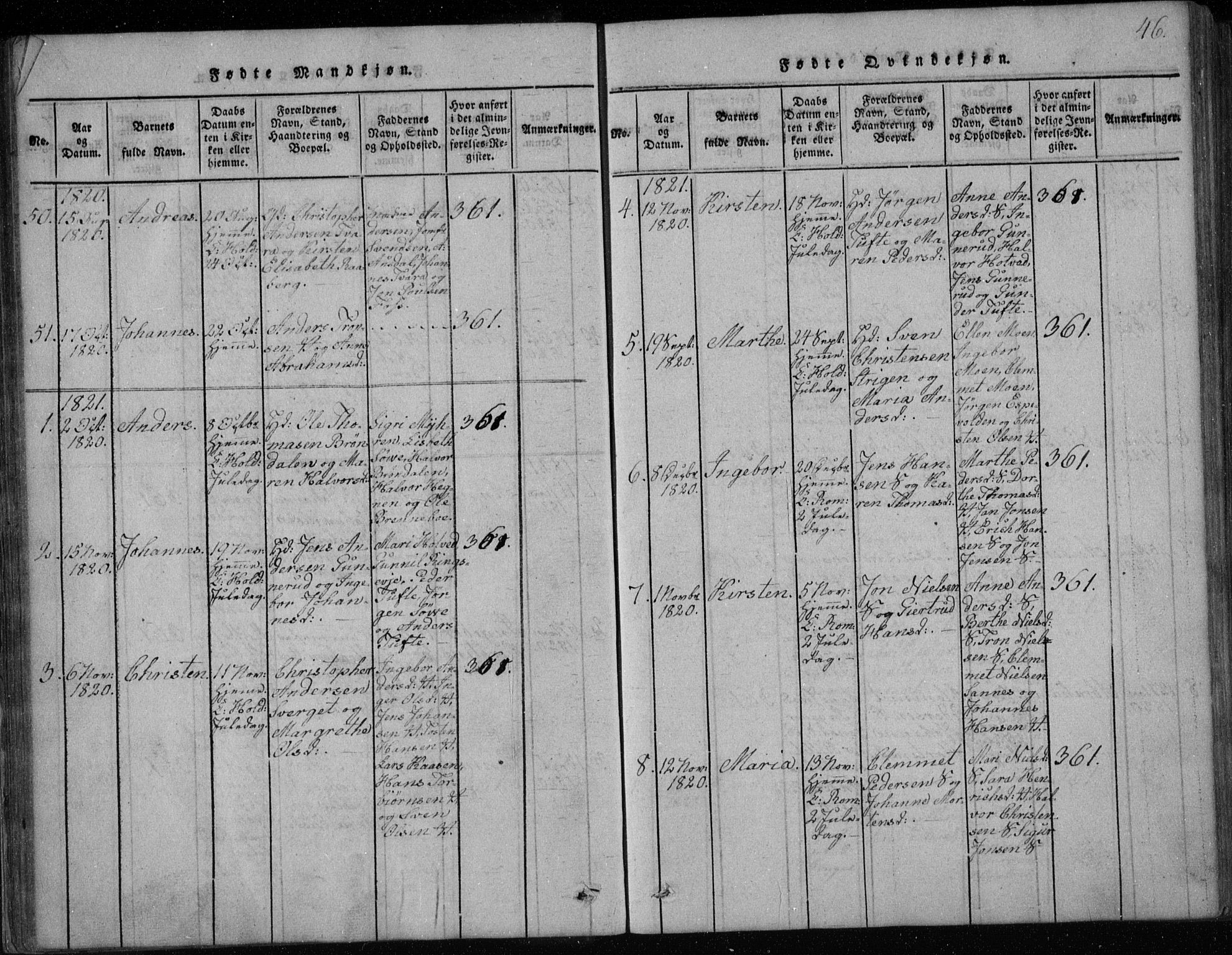 Holla kirkebøker, SAKO/A-272/F/Fa/L0003: Parish register (official) no. 3, 1815-1830, p. 46