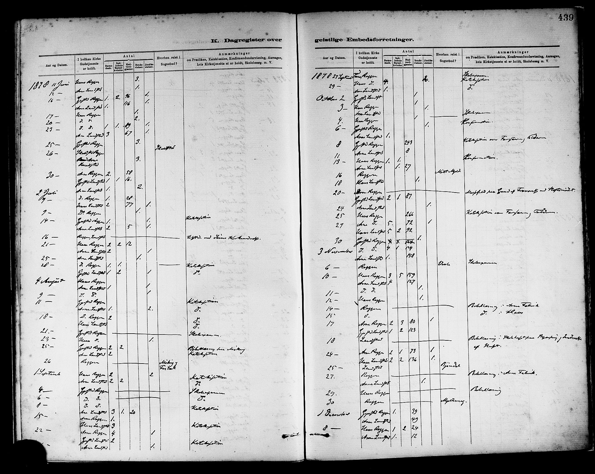 Haus sokneprestembete, AV/SAB-A-75601/H/Haa: Parish register (official) no. A 19II, 1878-1886, p. 439