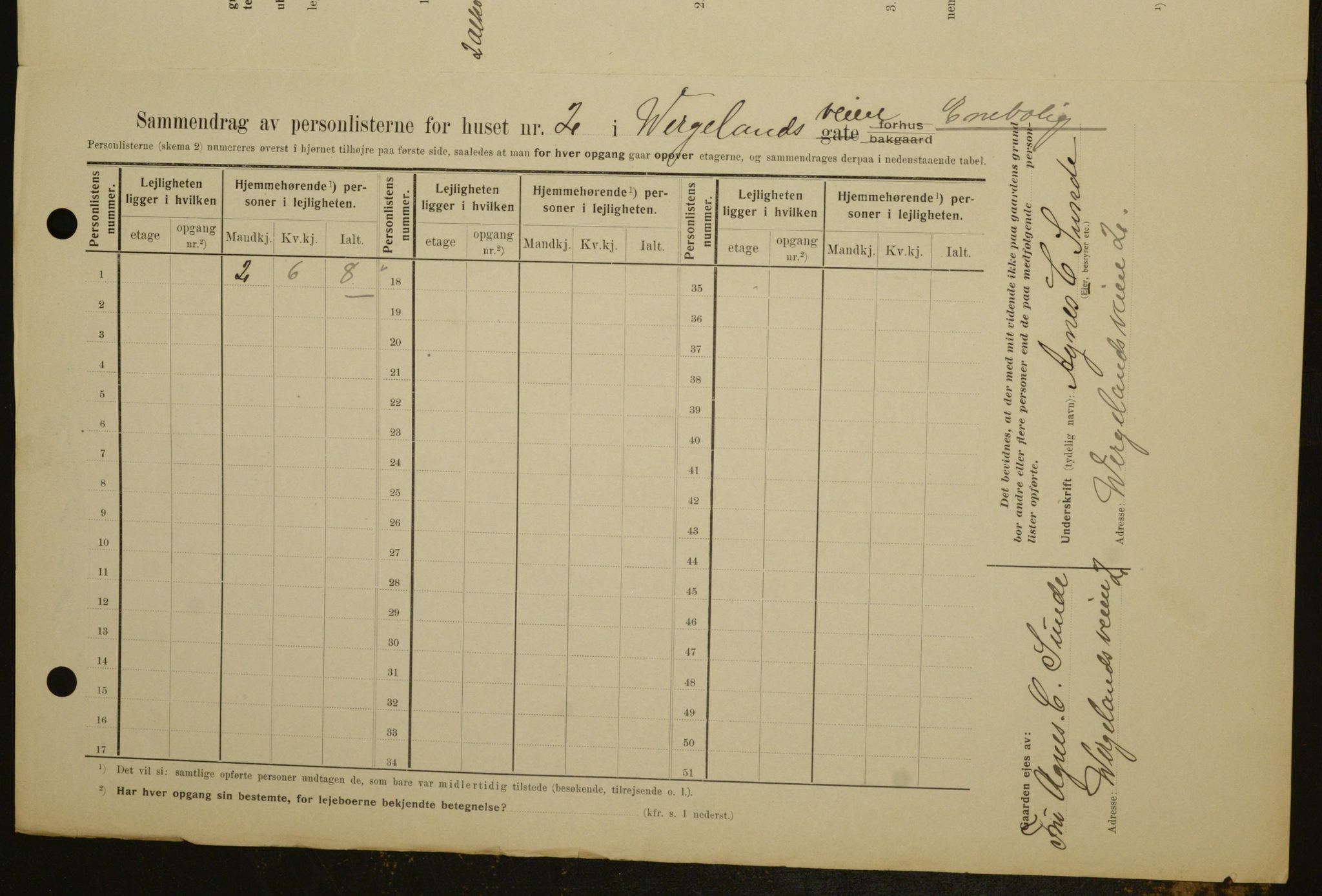 OBA, Municipal Census 1909 for Kristiania, 1909, p. 115955