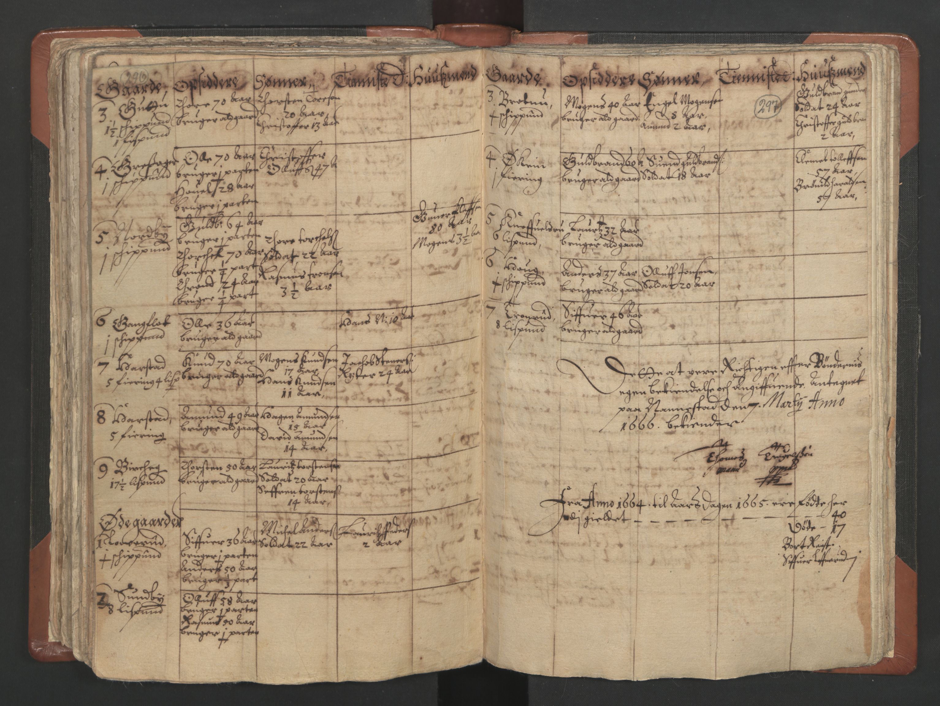 RA, Vicar's Census 1664-1666, no. 4: Øvre Romerike deanery, 1664-1666, p. 296-297