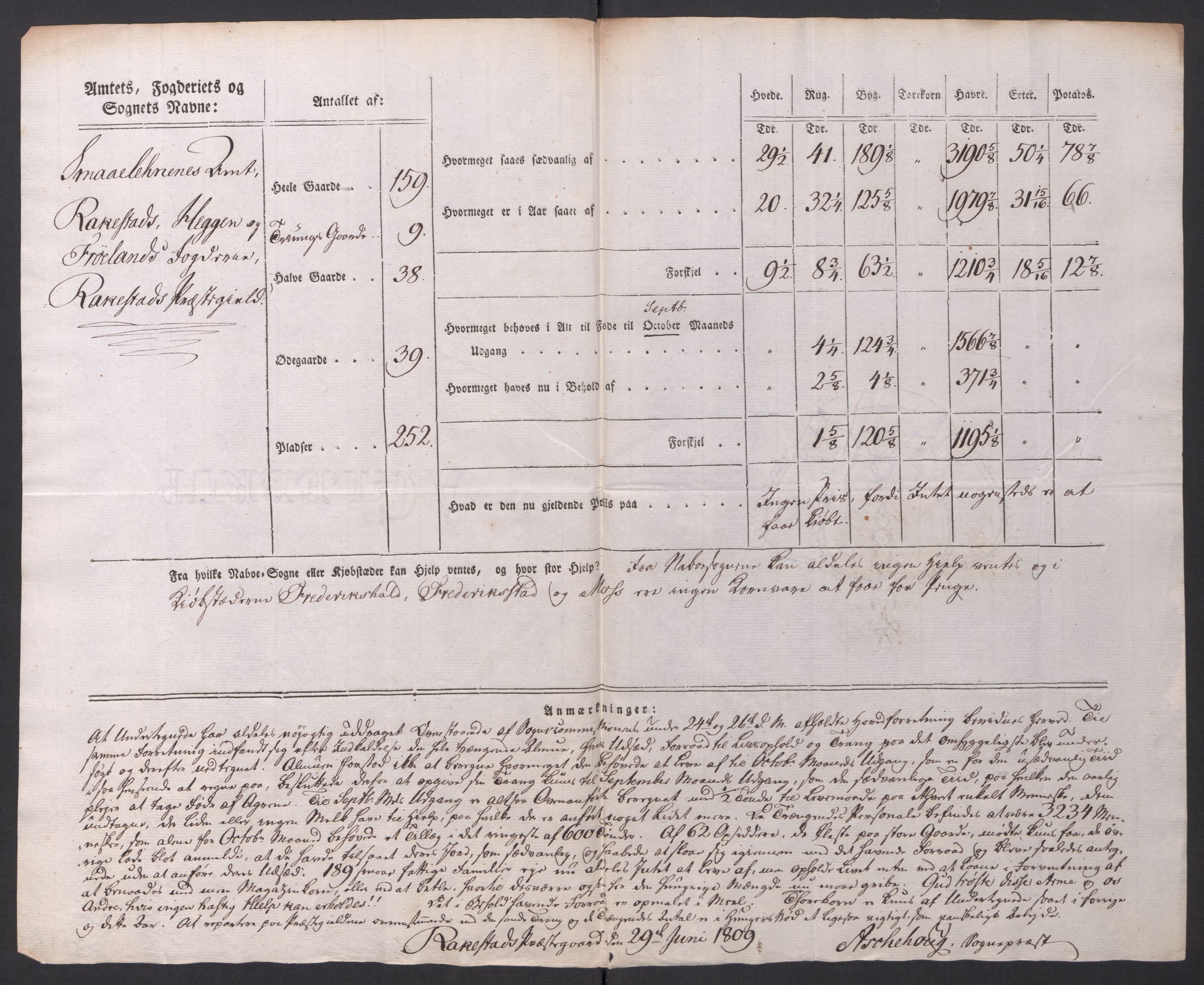 Regjeringskommisjonen 1807-1810, 1. kontor/byrå, AV/RA-EA-2871/Dd/L0014: Kornavl: De utfyldte skjemaer fra sognekommisjonene i Kristiania og Kristiansand stift, 1809, p. 6