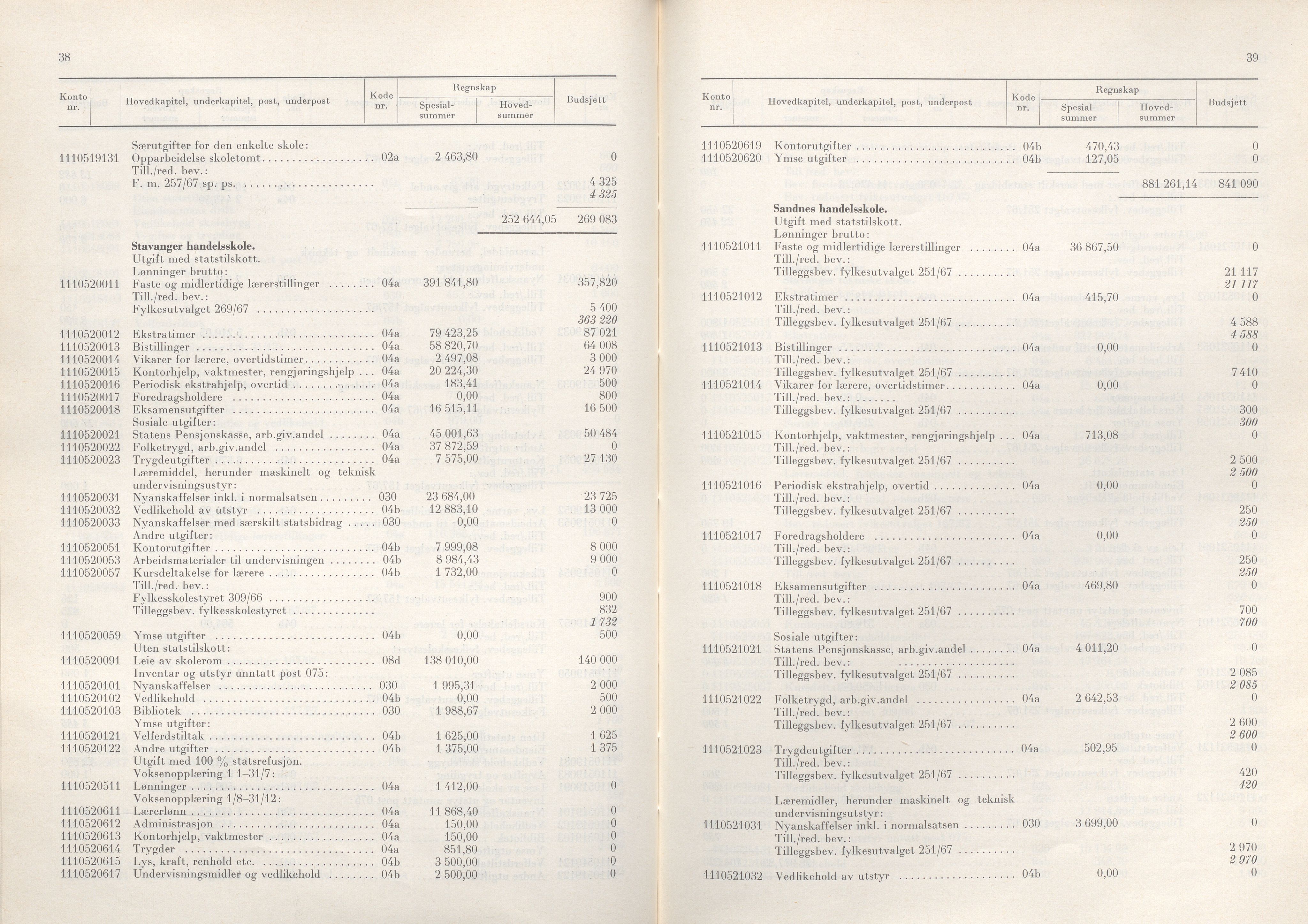 Rogaland fylkeskommune - Fylkesrådmannen , IKAR/A-900/A/Aa/Aaa/L0088: Møtebok , 1968, p. 38-39