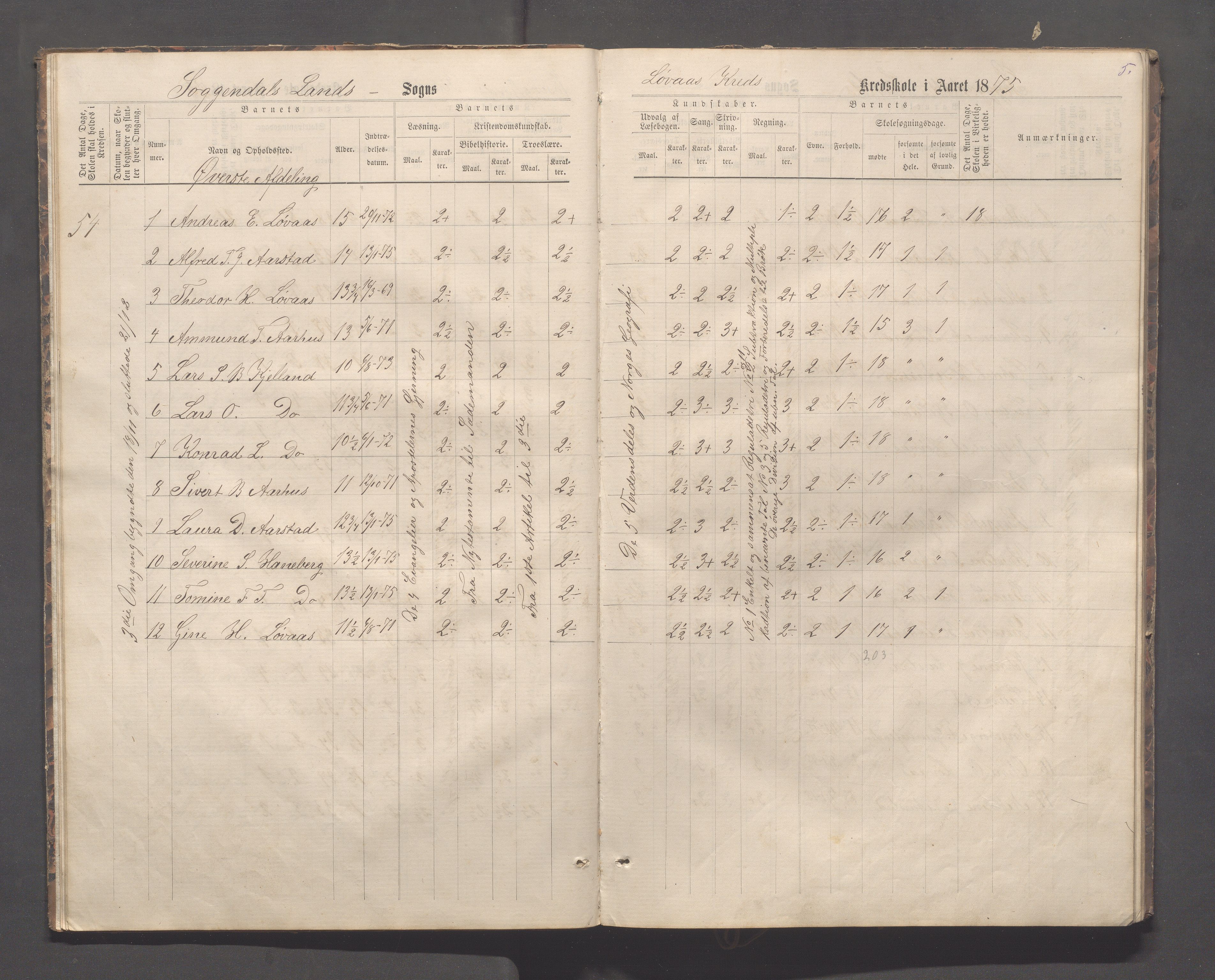 Sokndal kommune- Skolestyret/Skolekontoret, IKAR/K-101142/H/L0012: Skoleprotokoll - Løvås, Jøssingfjord, 1875-1885, p. 5