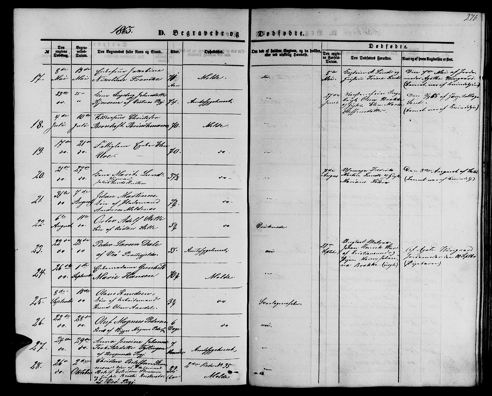 Ministerialprotokoller, klokkerbøker og fødselsregistre - Møre og Romsdal, AV/SAT-A-1454/558/L0701: Parish register (copy) no. 558C02, 1862-1879, p. 276