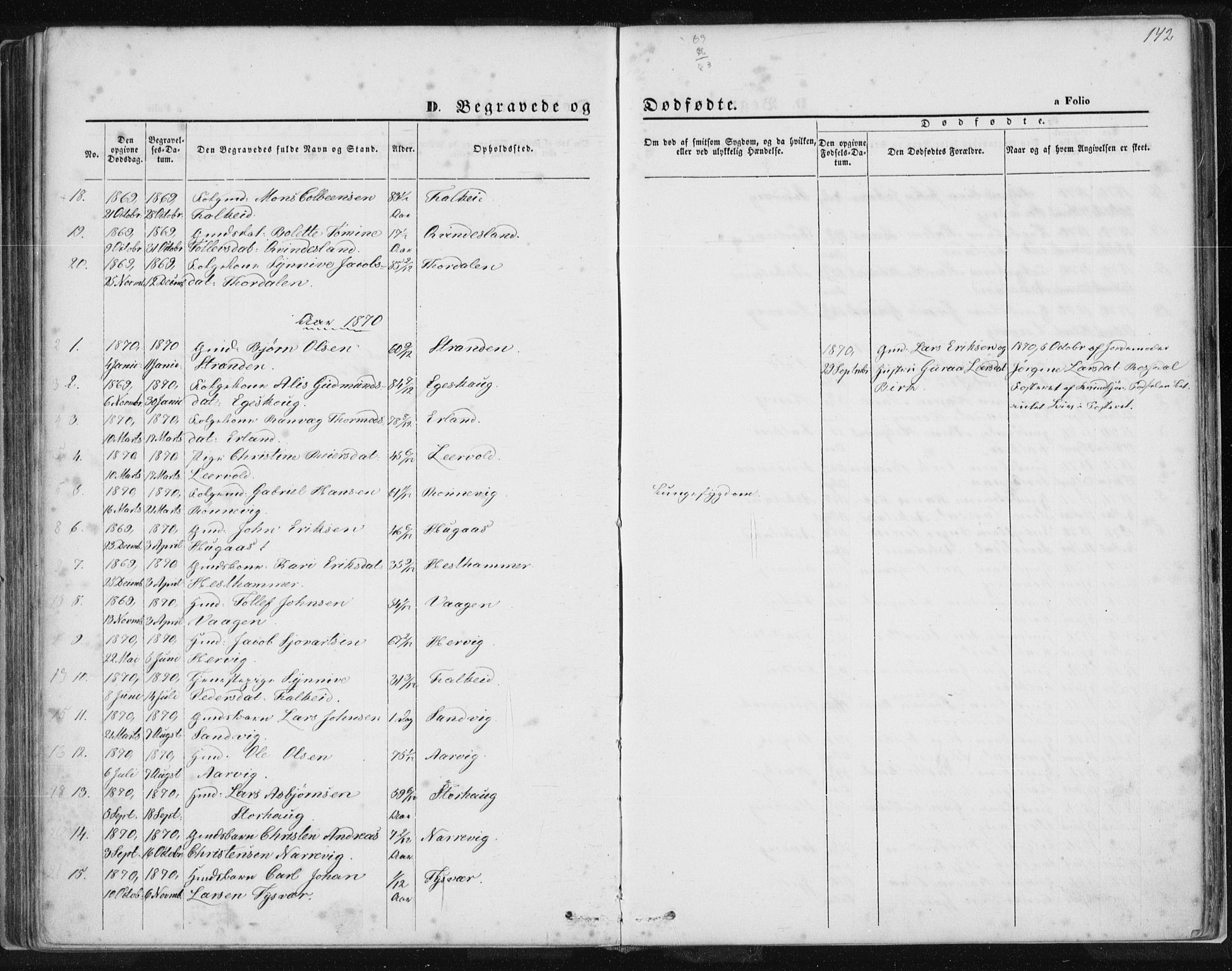 Tysvær sokneprestkontor, SAST/A -101864/H/Ha/Haa/L0005: Parish register (official) no. A 5, 1865-1878, p. 142