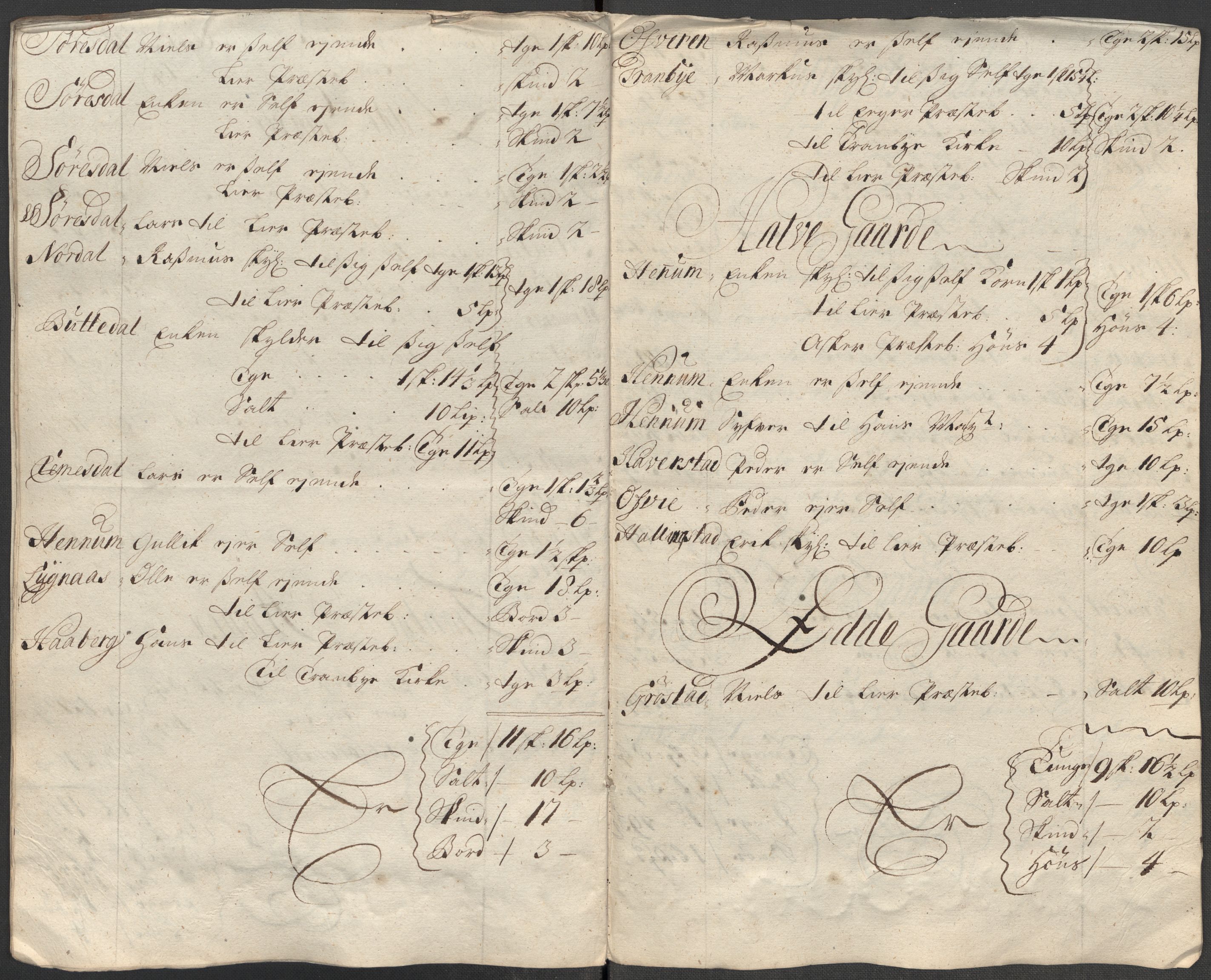 Rentekammeret inntil 1814, Reviderte regnskaper, Fogderegnskap, AV/RA-EA-4092/R31/L1707: Fogderegnskap Hurum, Røyken, Eiker, Lier og Buskerud, 1712, p. 299