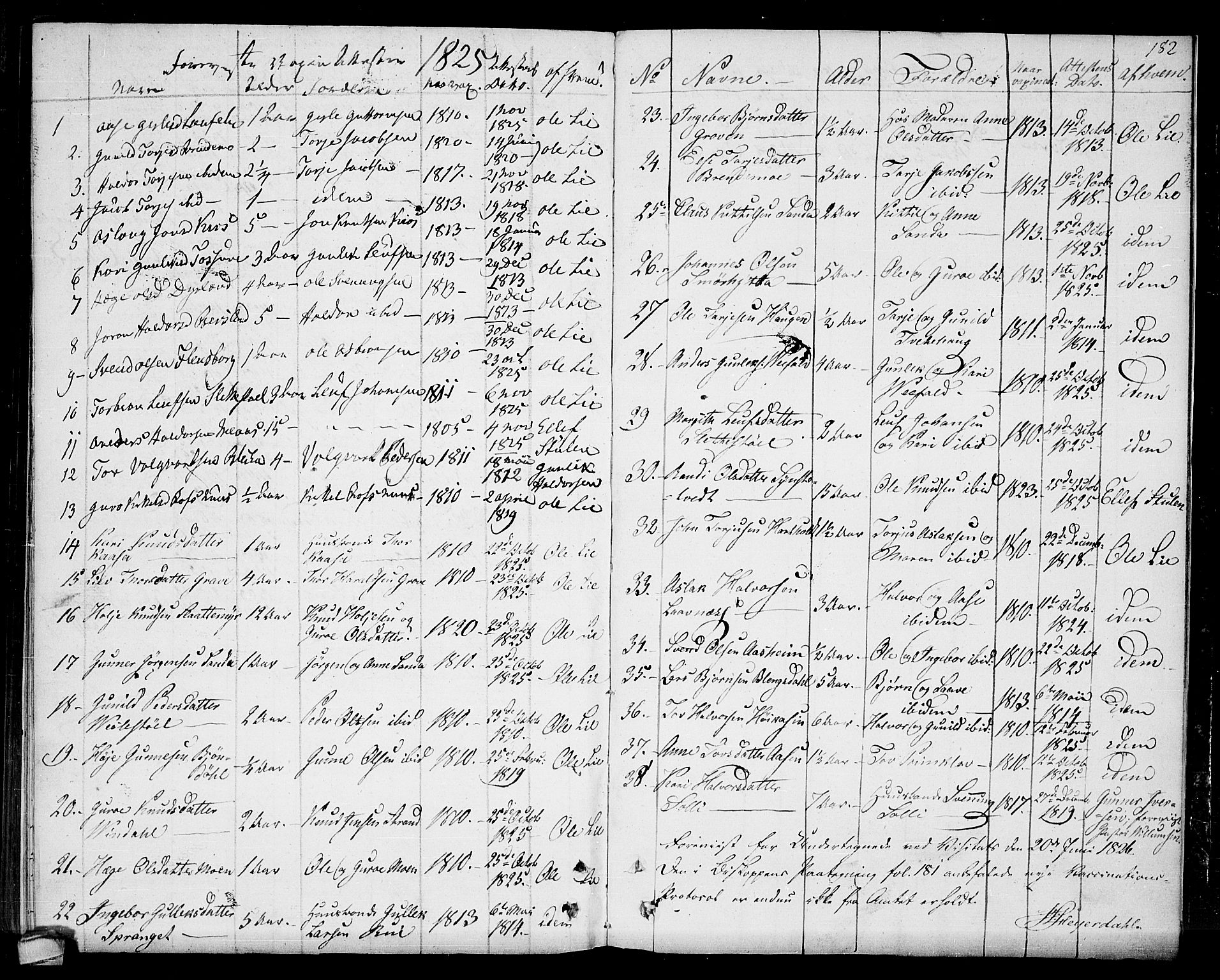 Seljord kirkebøker, SAKO/A-20/F/Fa/L0009: Parish register (official) no. I 9, 1801-1814, p. 182