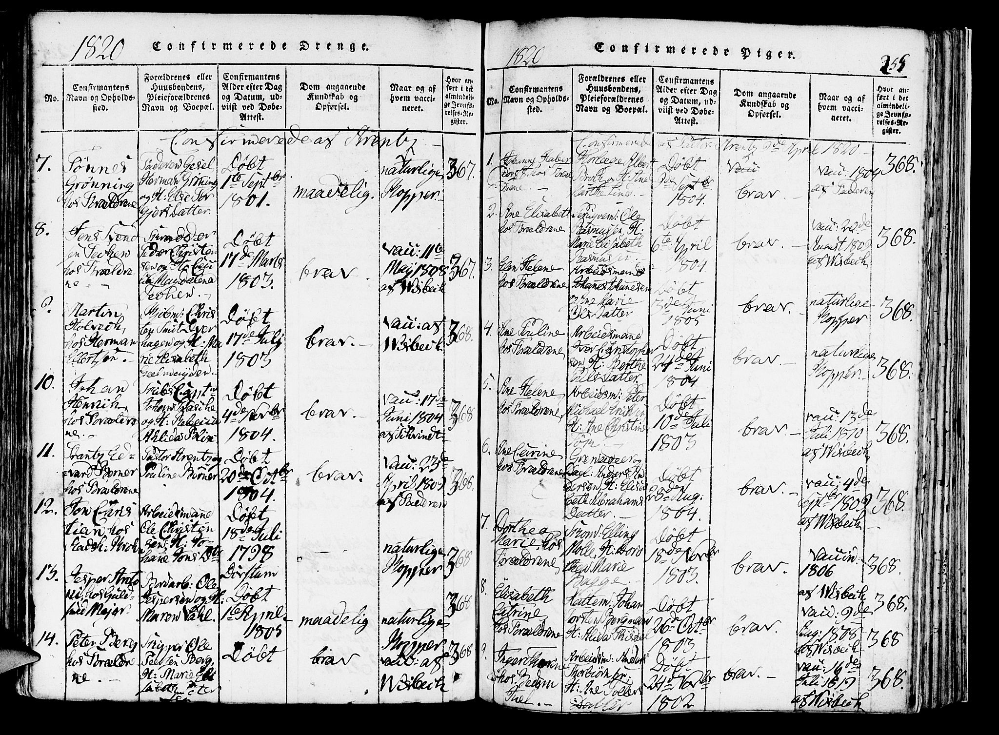 Domkirken sokneprestembete, AV/SAB-A-74801/H/Haa/L0010: Parish register (official) no. A 10, 1816-1821, p. 255