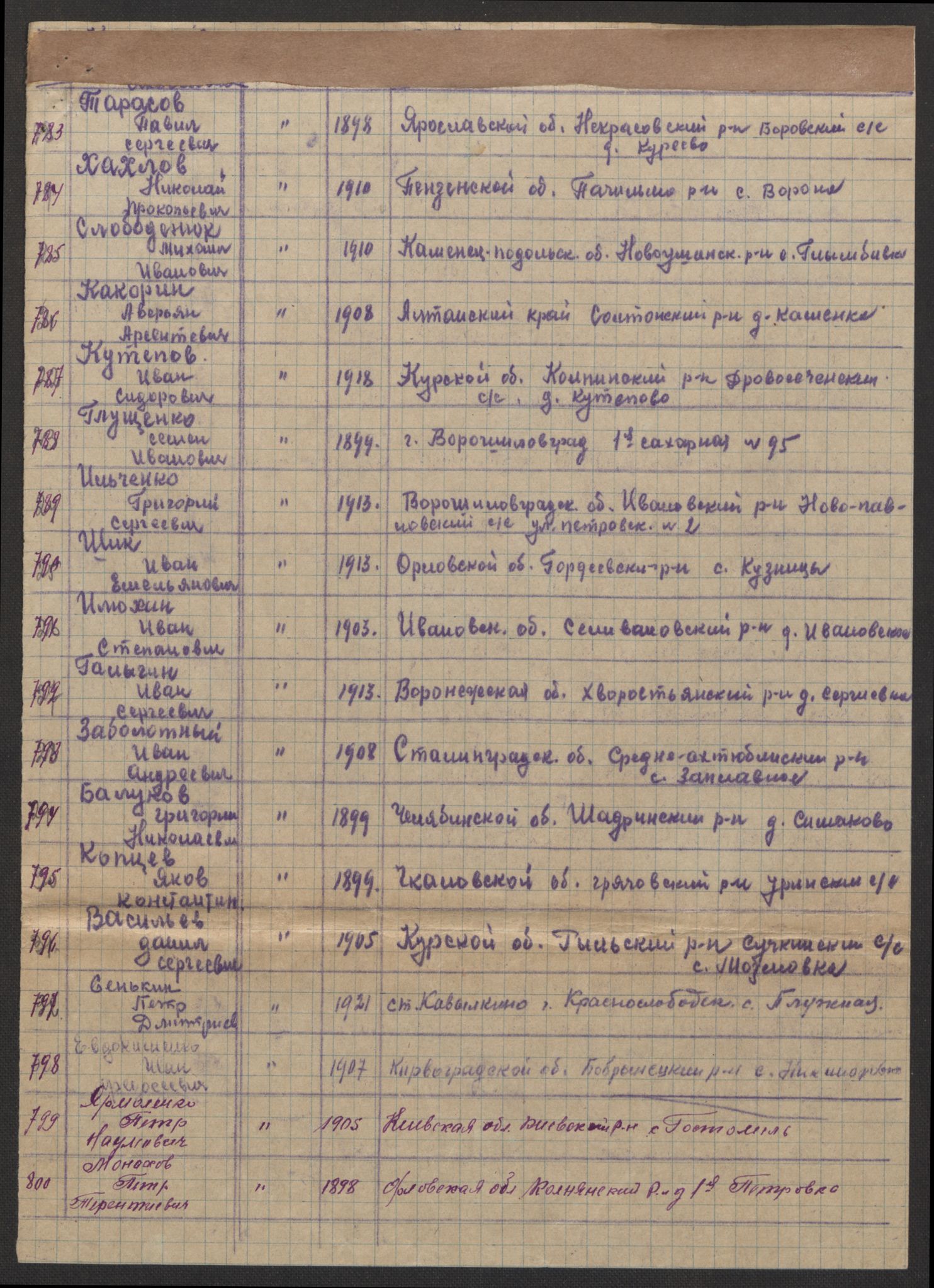 Flyktnings- og fangedirektoratet, Repatrieringskontoret, AV/RA-S-1681/D/Db/L0017: Displaced Persons (DPs) og sivile tyskere, 1945-1948, p. 56