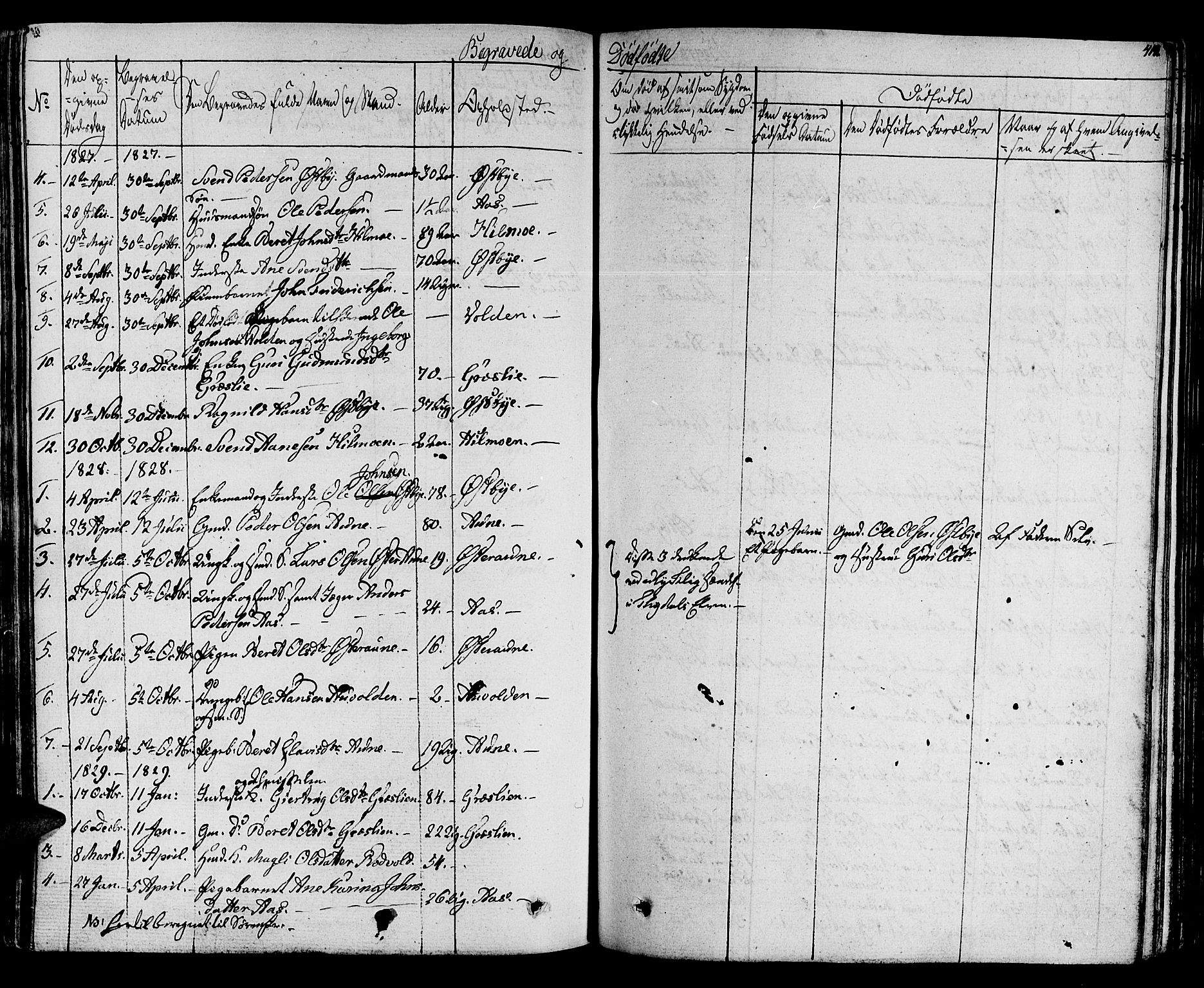 Ministerialprotokoller, klokkerbøker og fødselsregistre - Sør-Trøndelag, SAT/A-1456/695/L1144: Parish register (official) no. 695A05 /2, 1824-1842, p. 412