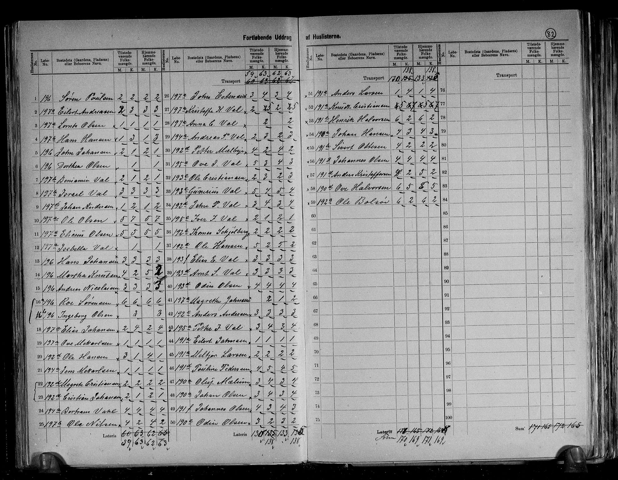 RA, 1891 census for 1627 Bjugn, 1891, p. 9