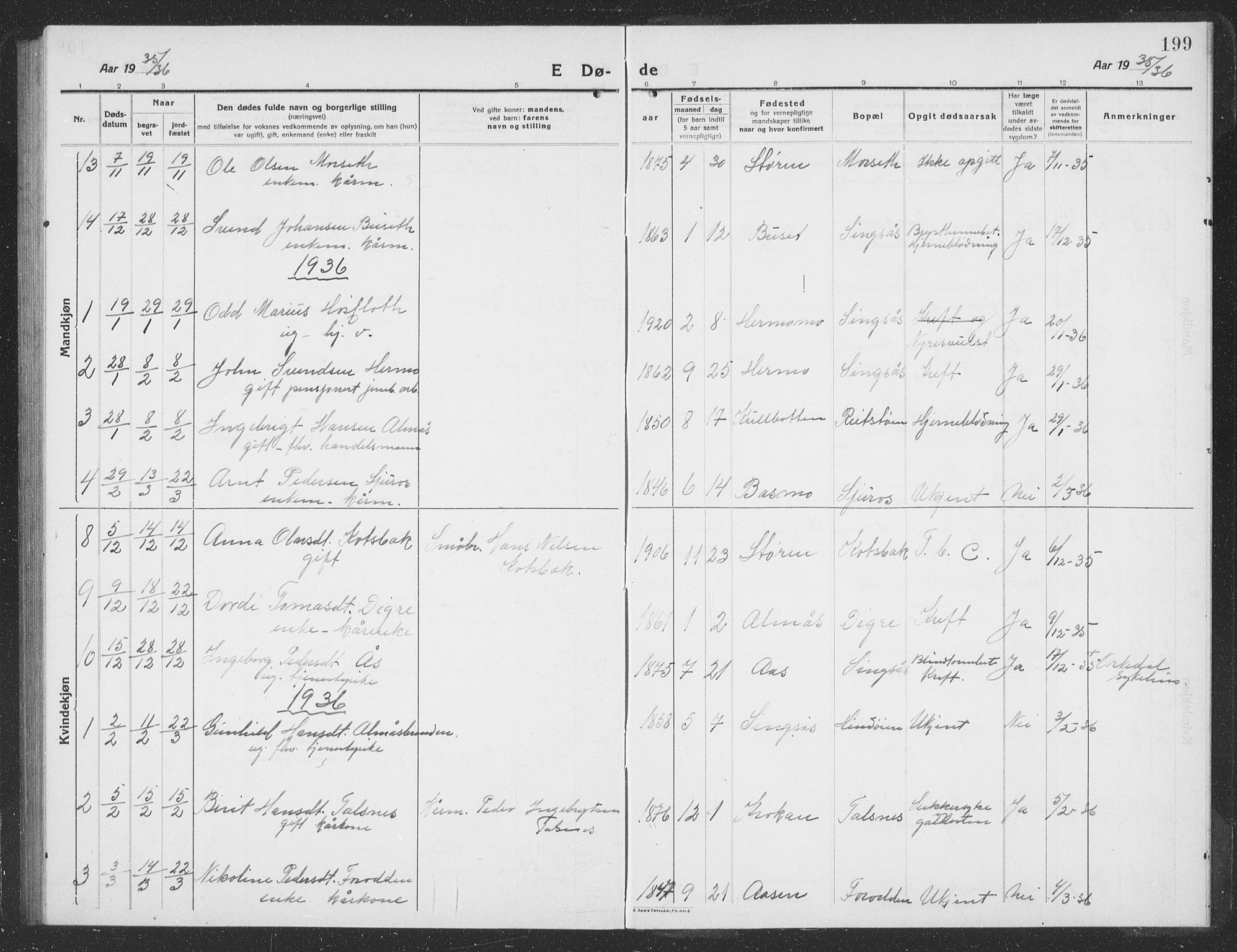 Ministerialprotokoller, klokkerbøker og fødselsregistre - Sør-Trøndelag, SAT/A-1456/688/L1030: Parish register (copy) no. 688C05, 1916-1939, p. 199