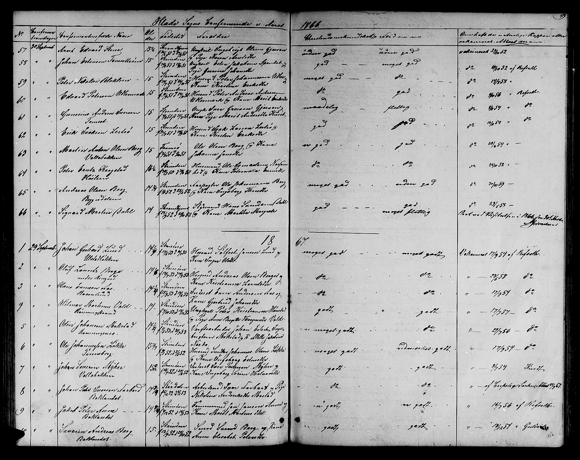 Ministerialprotokoller, klokkerbøker og fødselsregistre - Sør-Trøndelag, SAT/A-1456/606/L0311: Parish register (copy) no. 606C07, 1860-1877, p. 179