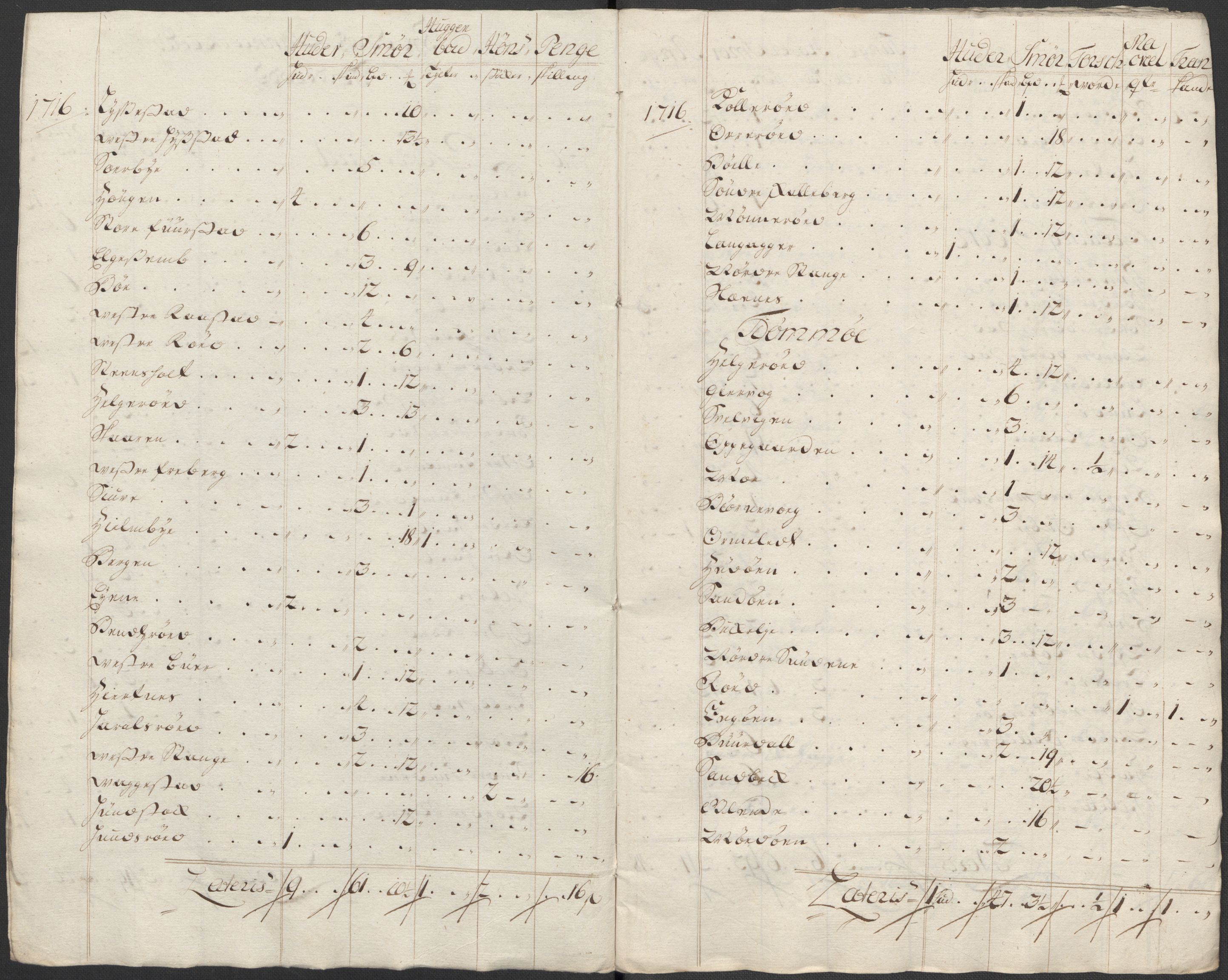 Rentekammeret inntil 1814, Reviderte regnskaper, Fogderegnskap, RA/EA-4092/R33/L1987: Fogderegnskap Larvik grevskap, 1716-1717, p. 251