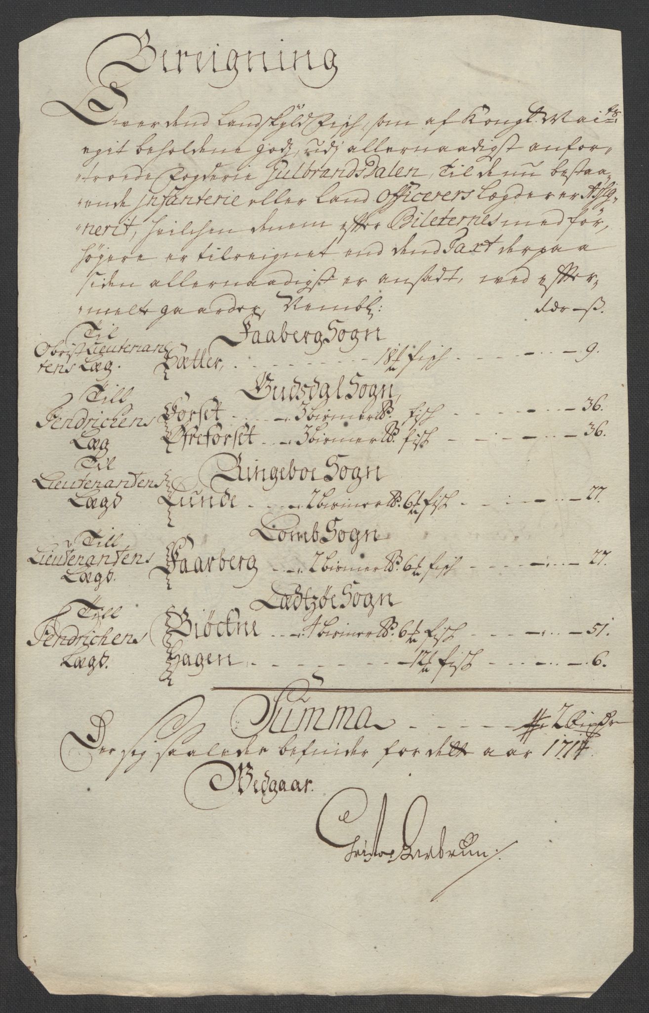 Rentekammeret inntil 1814, Reviderte regnskaper, Fogderegnskap, AV/RA-EA-4092/R17/L1183: Fogderegnskap Gudbrandsdal, 1714, p. 81